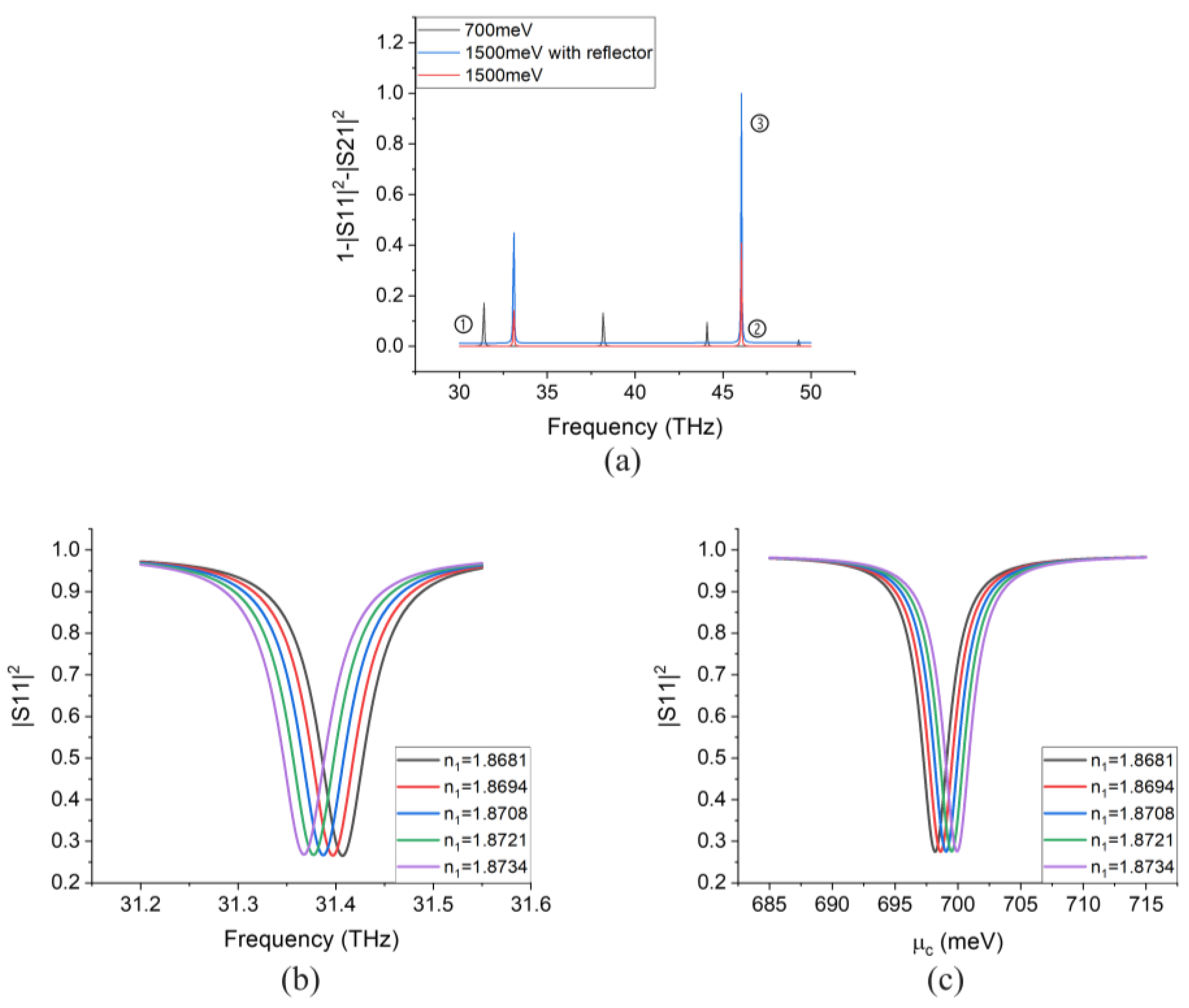 Sensors 20 02347 g005 Sensors 20 02347 g005