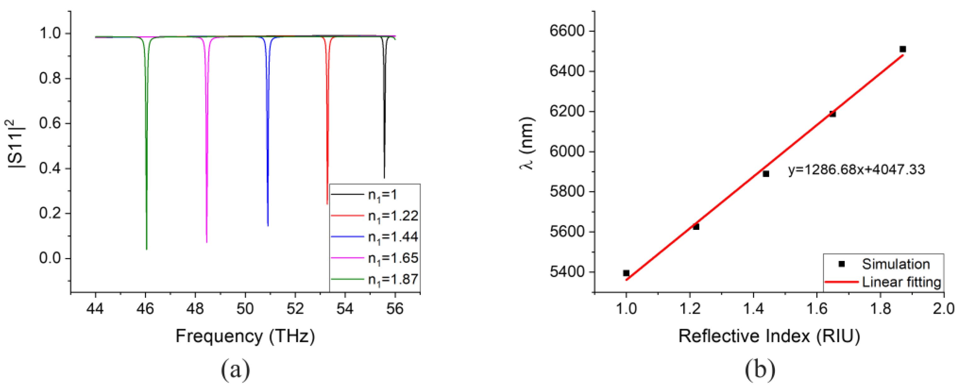 Sensors 20 02347 g008 Sensors 20 02347 g008