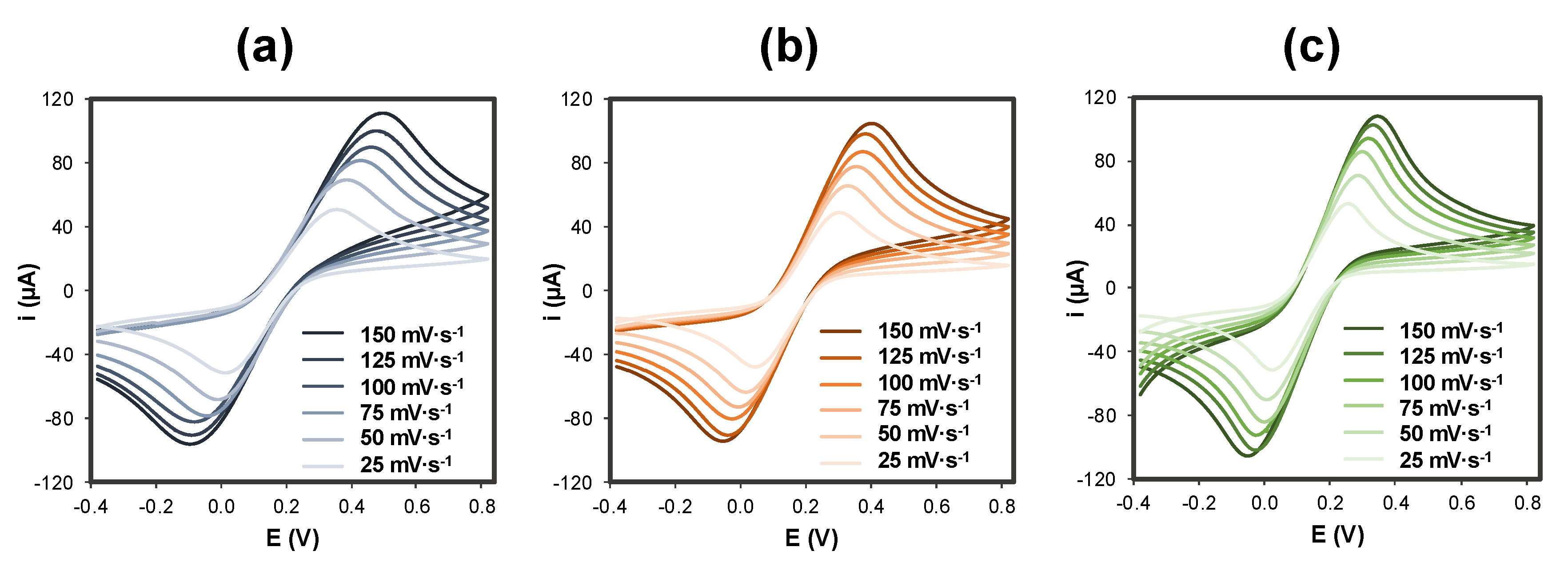 Sensors Free Full Text Folding Based Electrochemical Aptasensor For The Determination Of B Lactoglobulin On Poly L Lysine Modified Graphite Electrodes Html