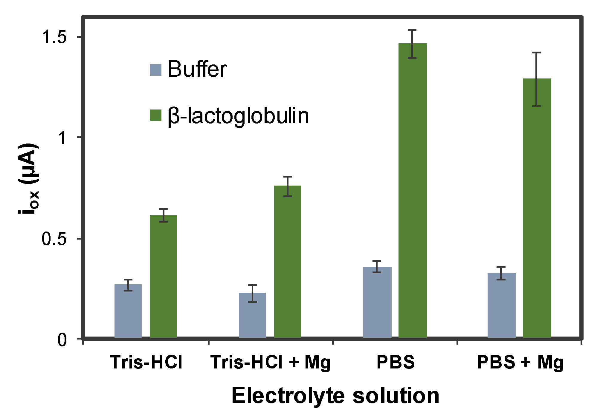 Sensors 20 02349 g003