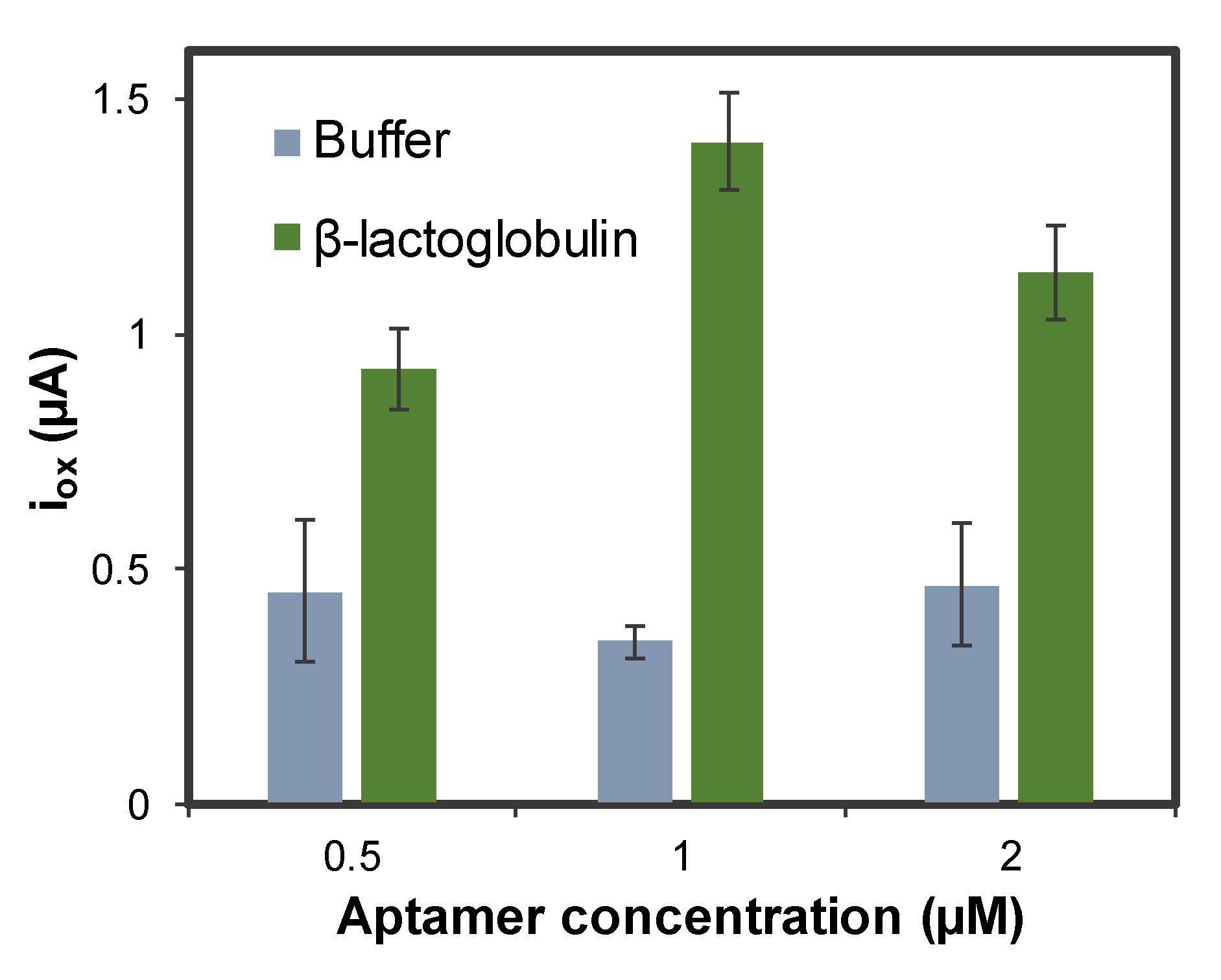 Sensors 20 02349 g004