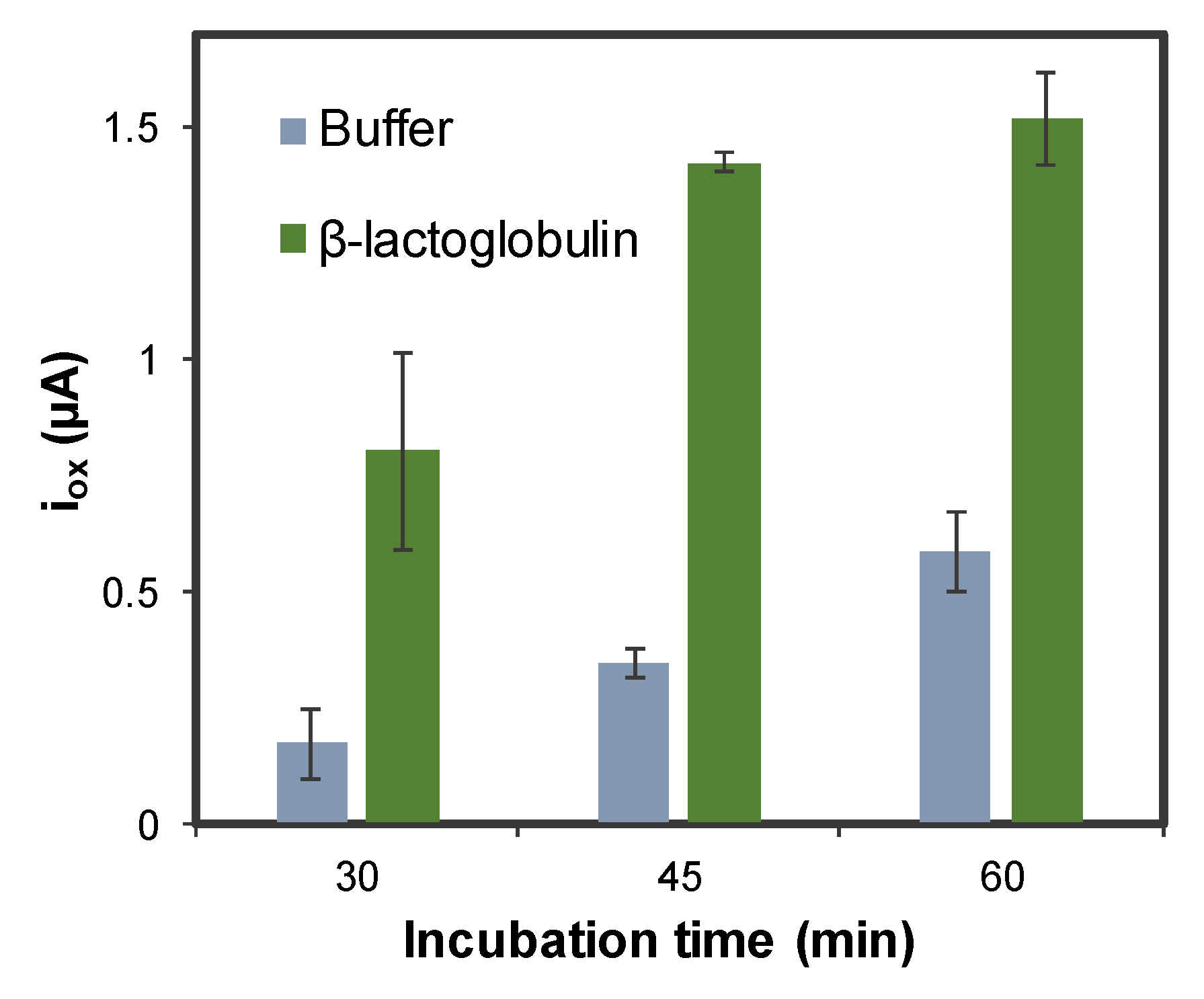 Sensors 20 02349 g005