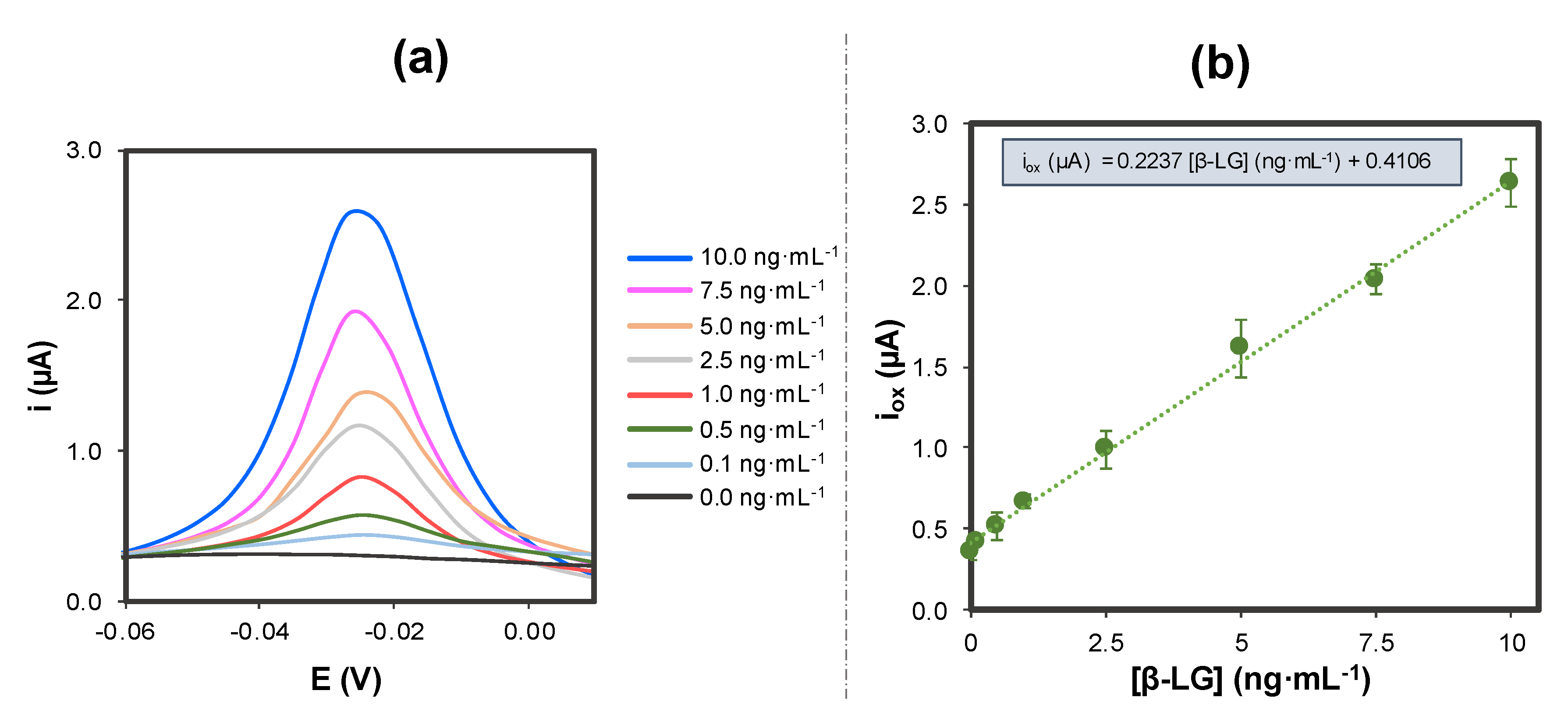 Sensors 20 02349 g006
