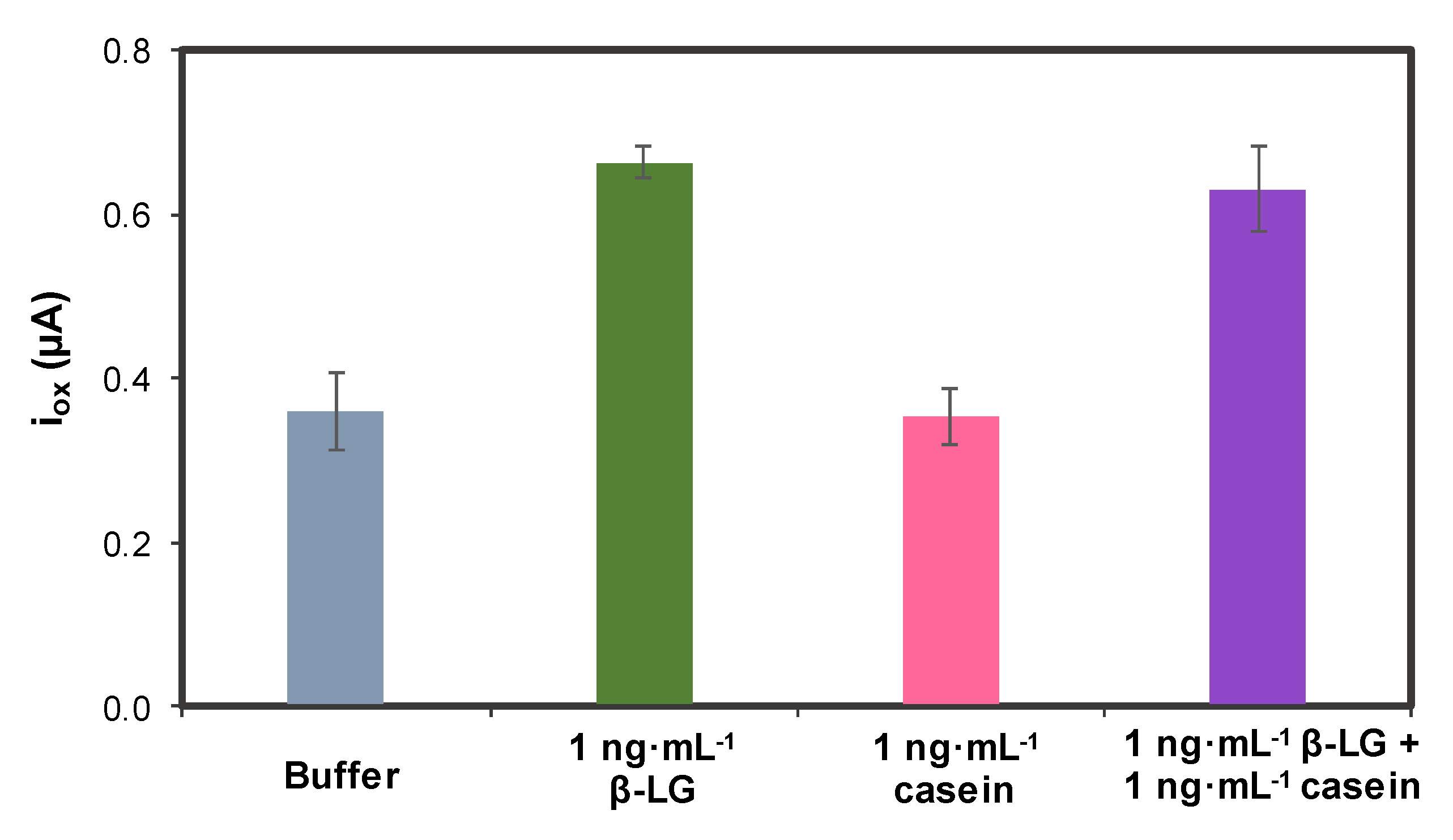 Sensors 20 02349 g007