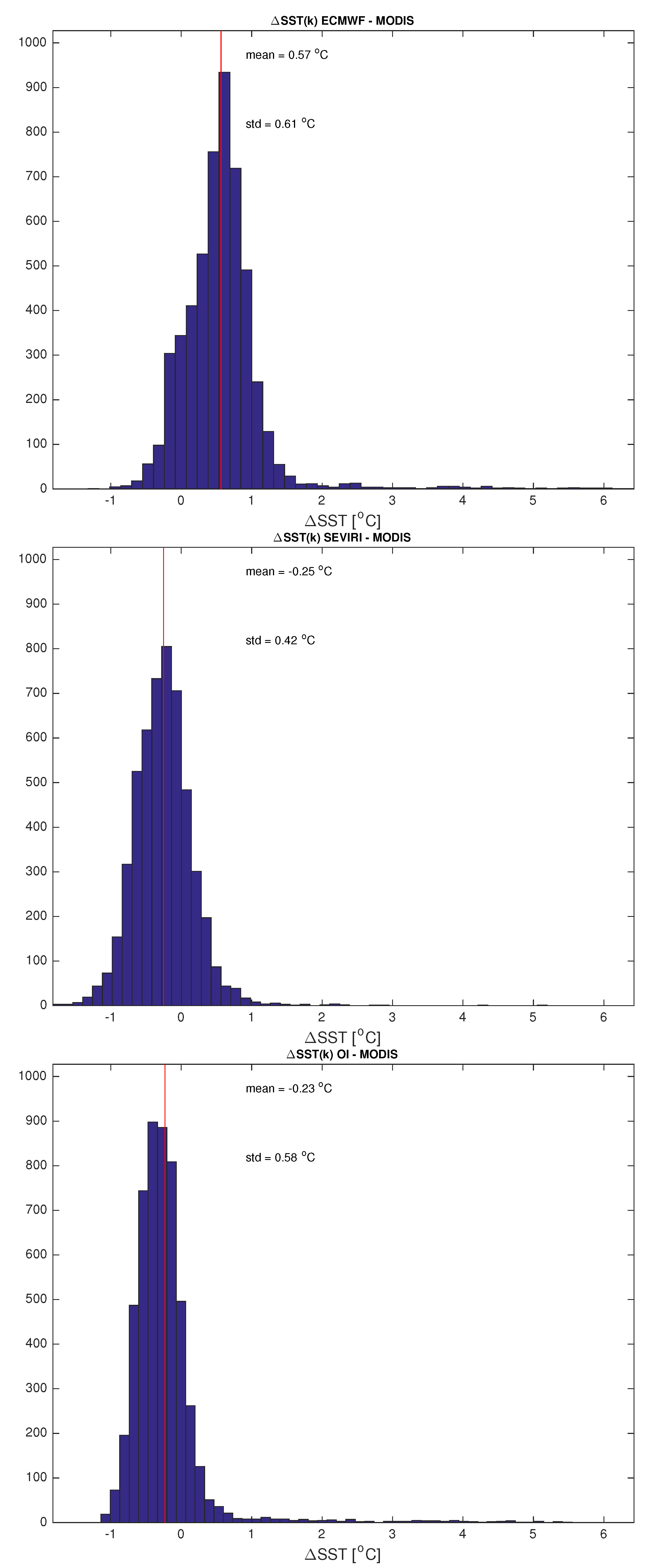 Sensors 20 02352 g010 Sensors 20 02352 g010