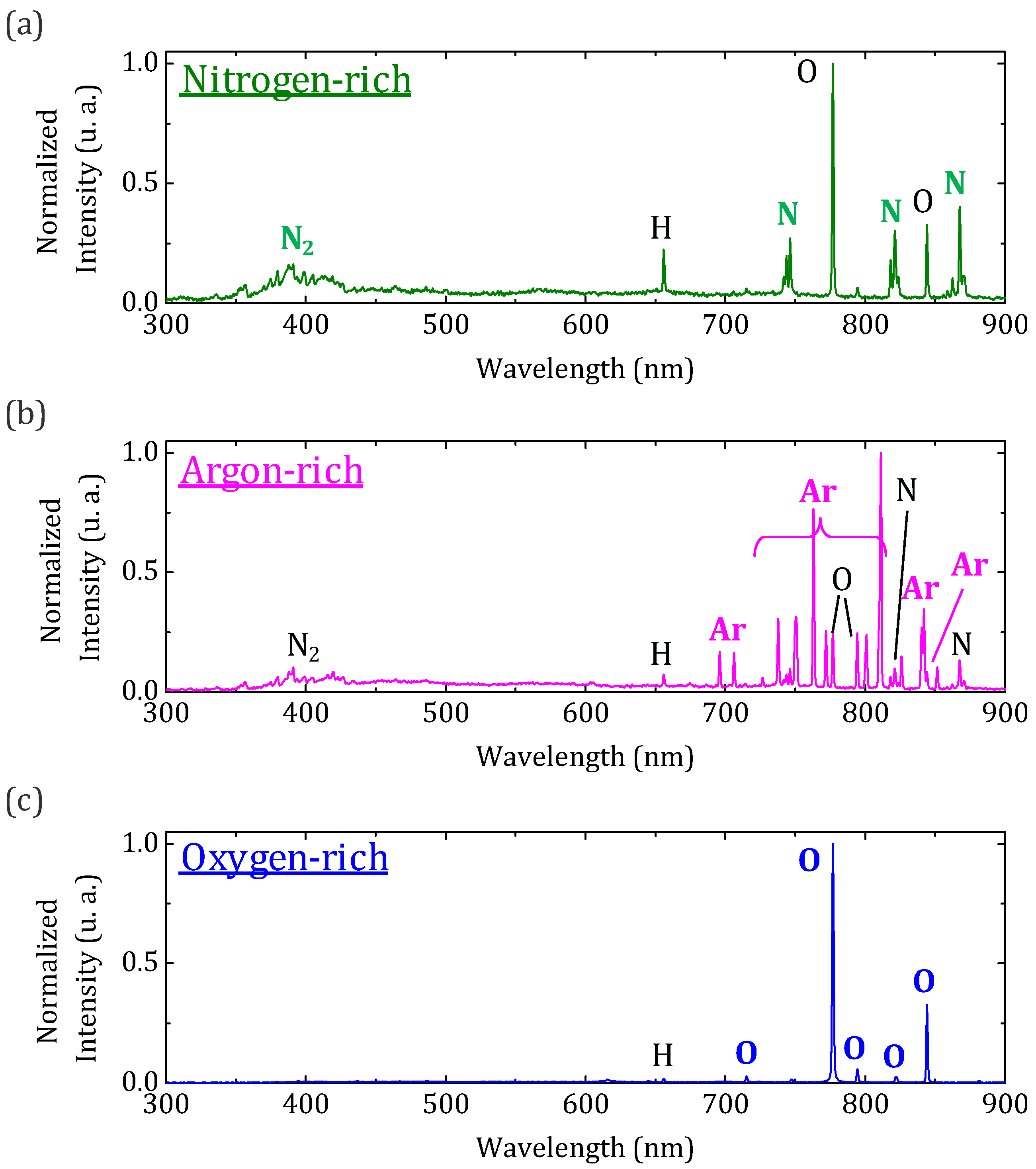 Sensors 20 02353 g003