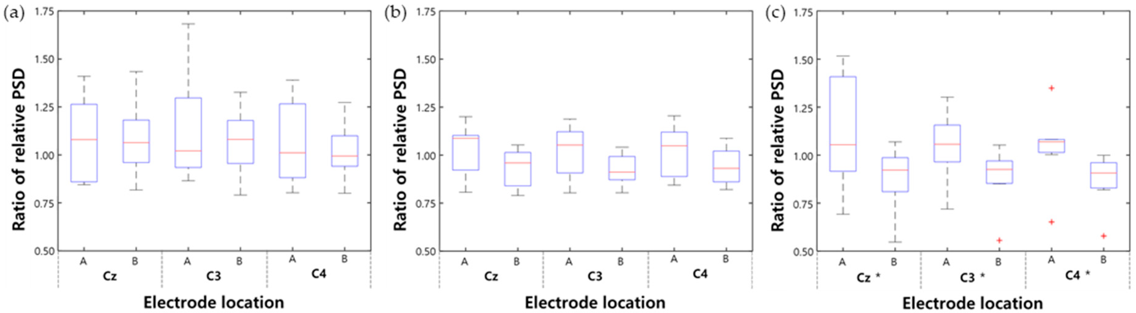 Sensors 20 02354 g006 Sensors 20 02354 g006