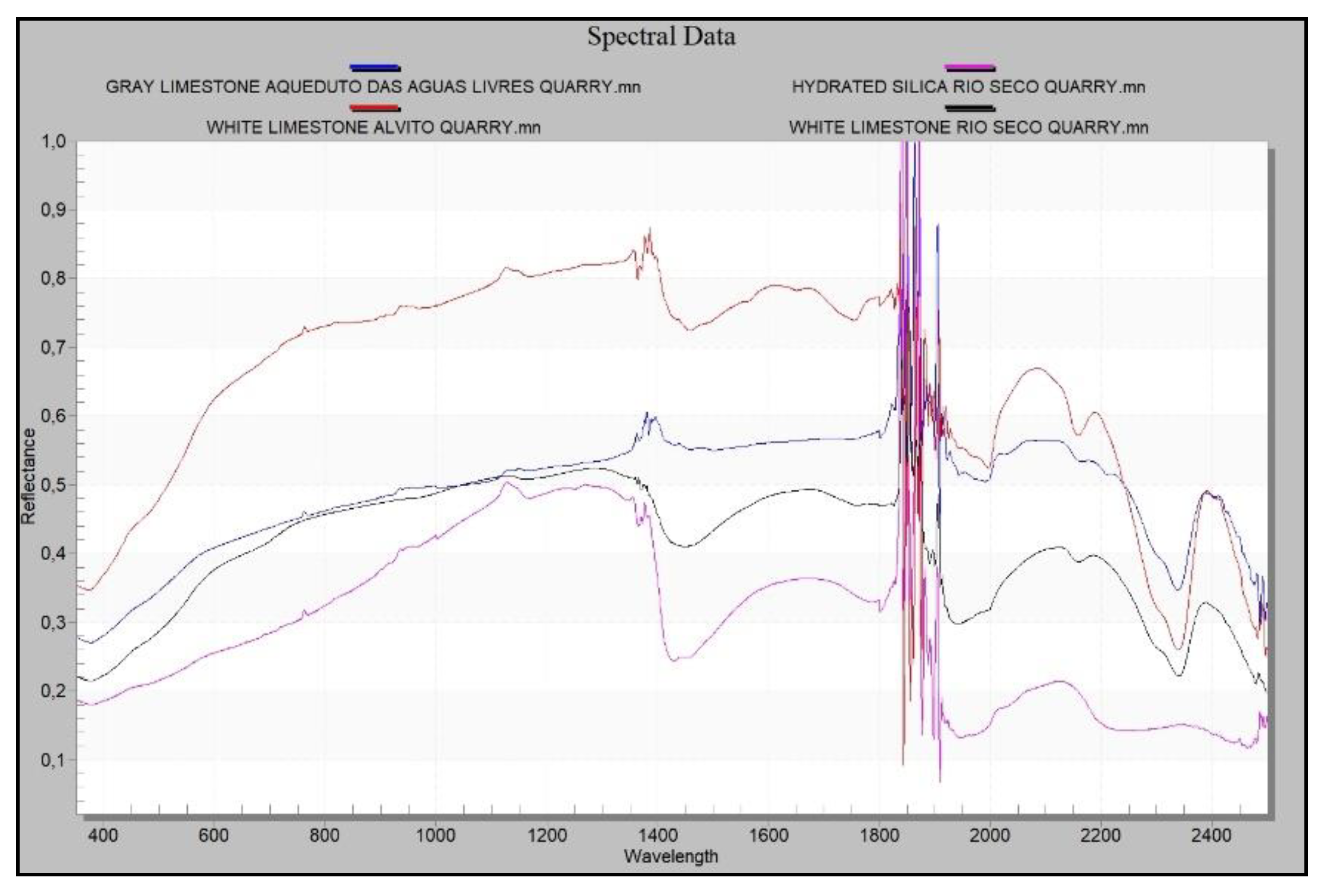 Sensors 20 02355 g021