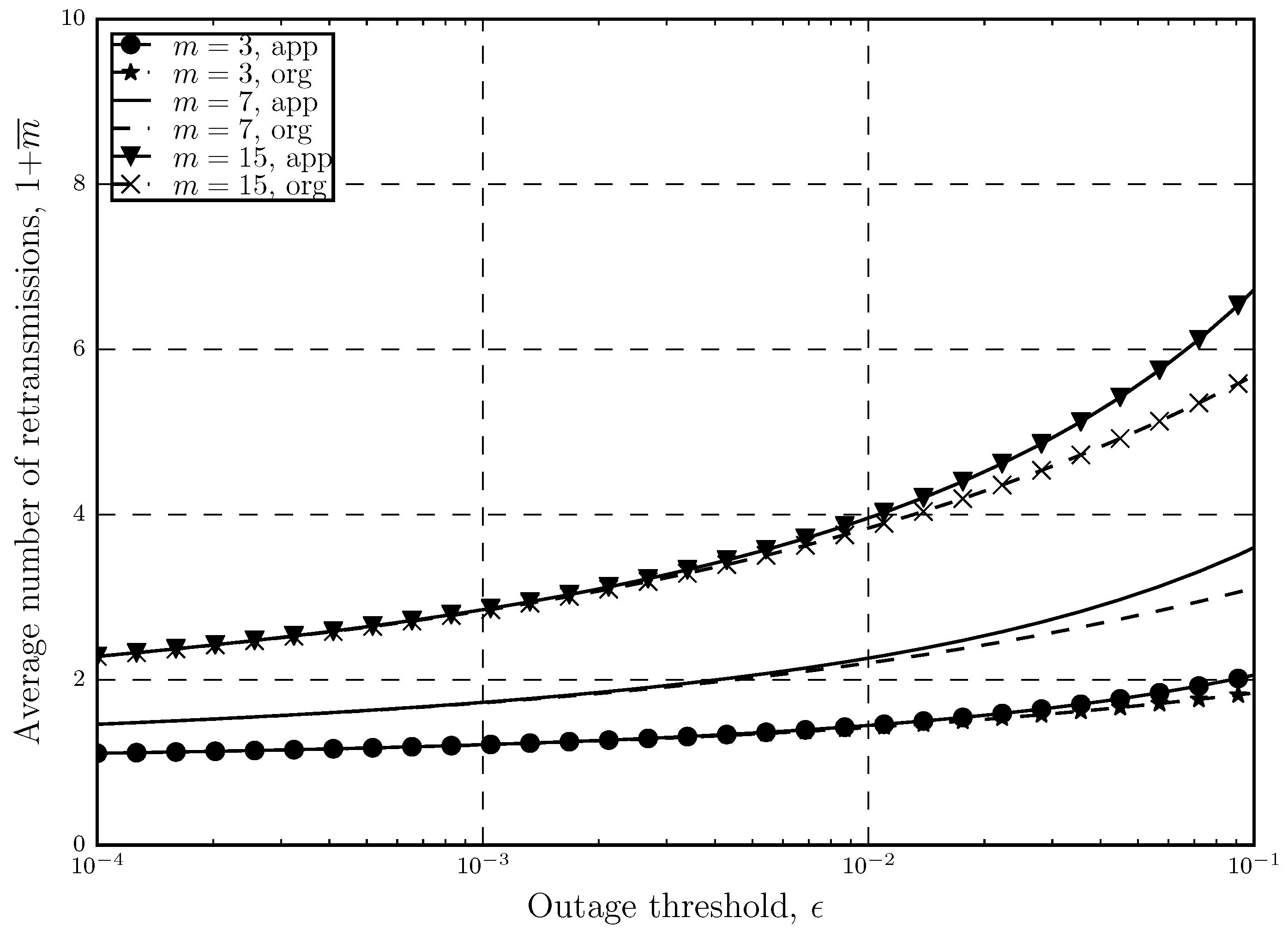 Sensors 20 02357 g003