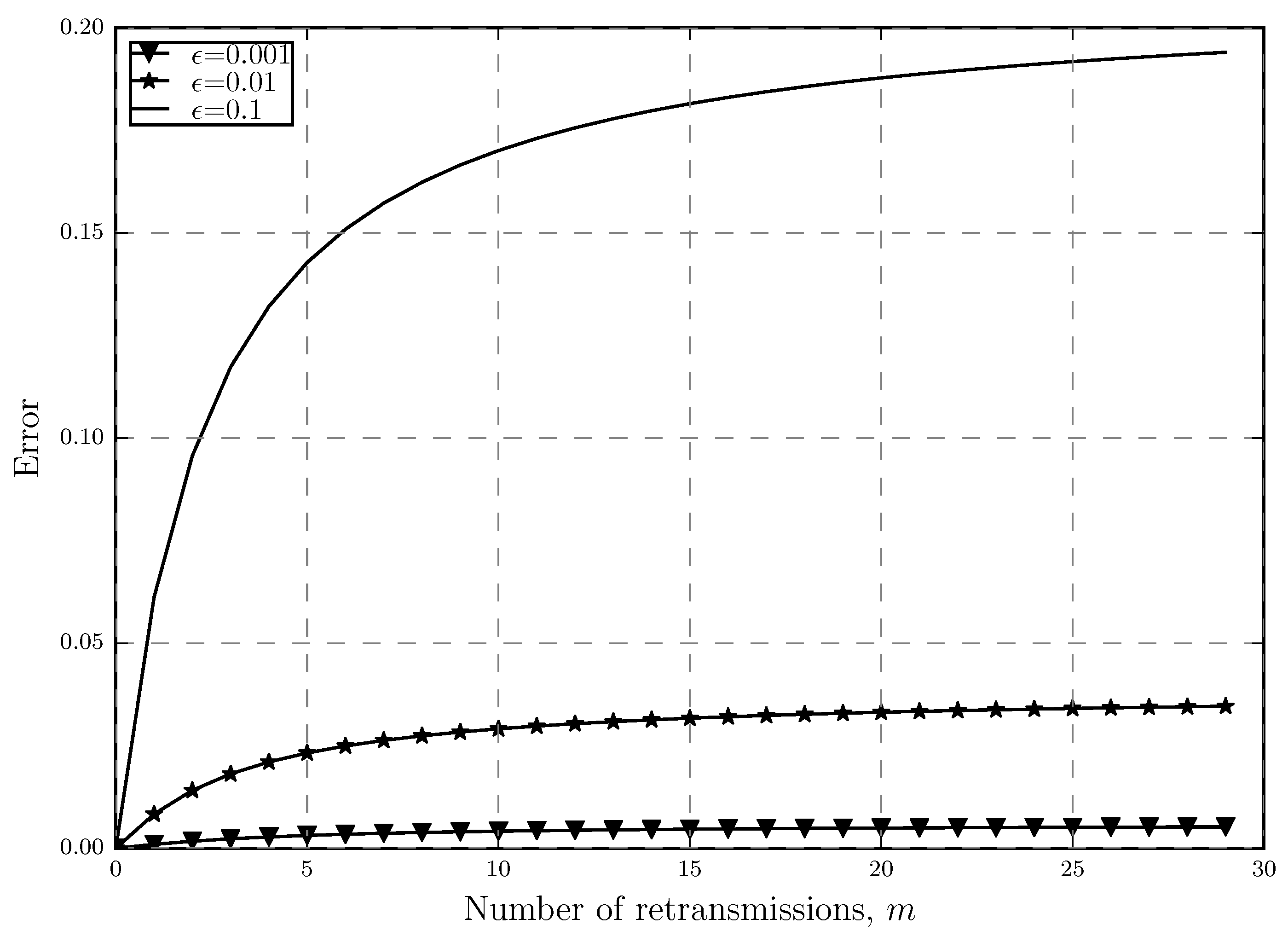 Sensors 20 02357 g004