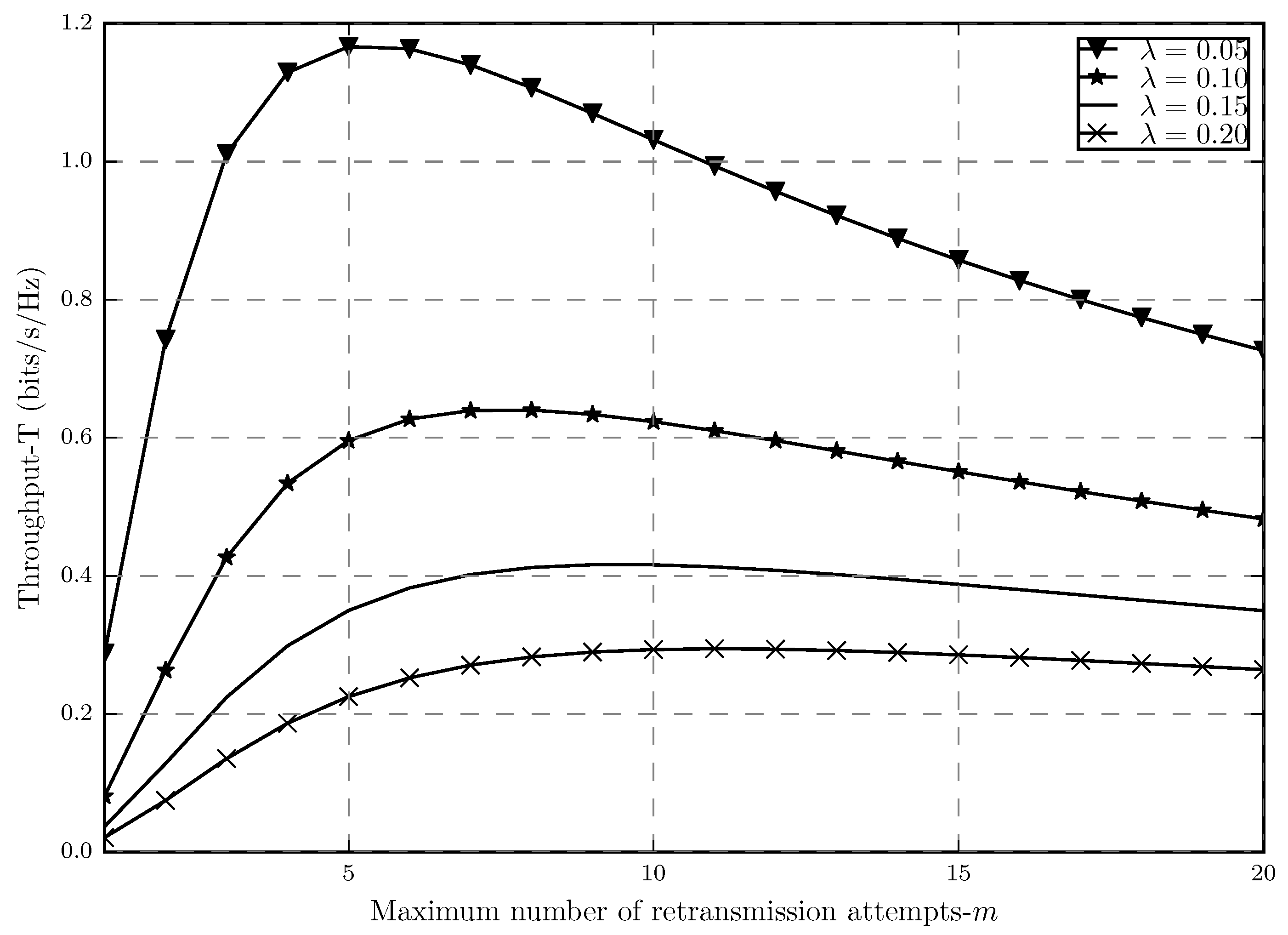 Sensors 20 02357 g006