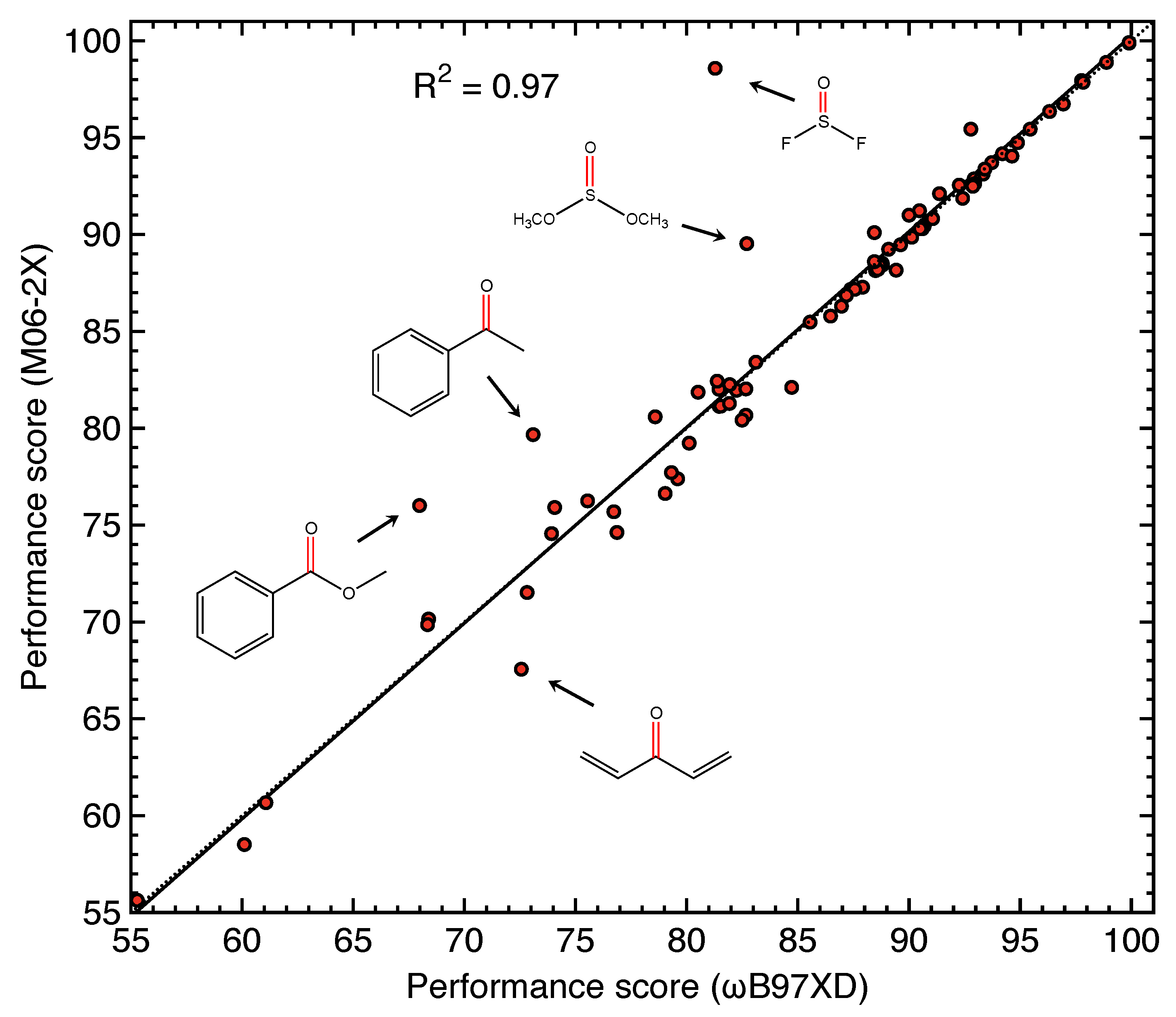 Sensors 20 02358 g008