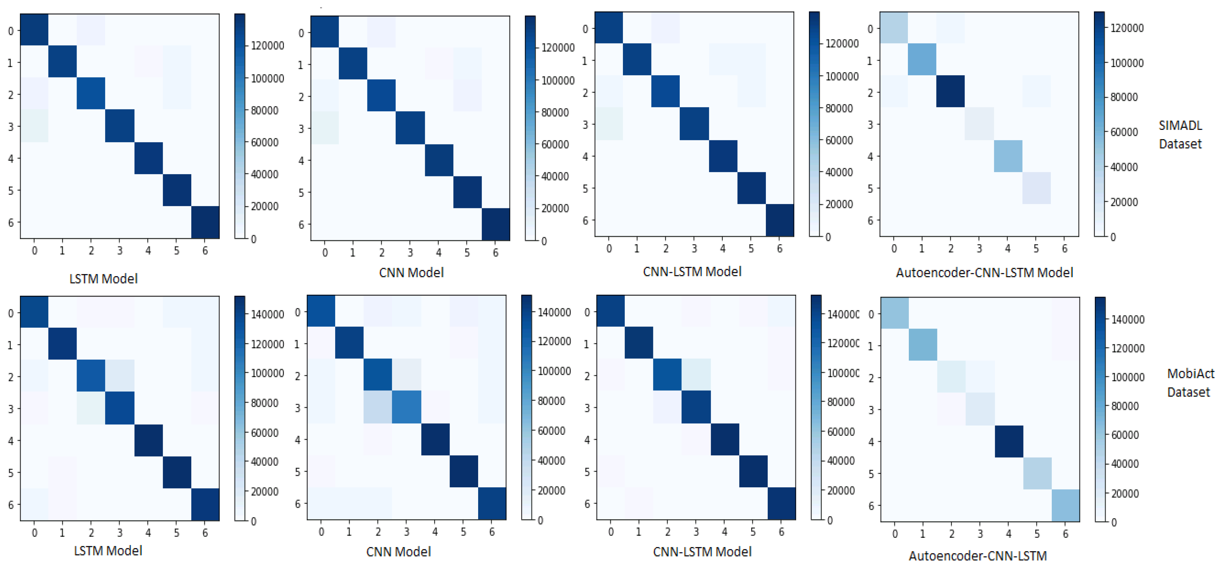 Sensors 20 02359 g005