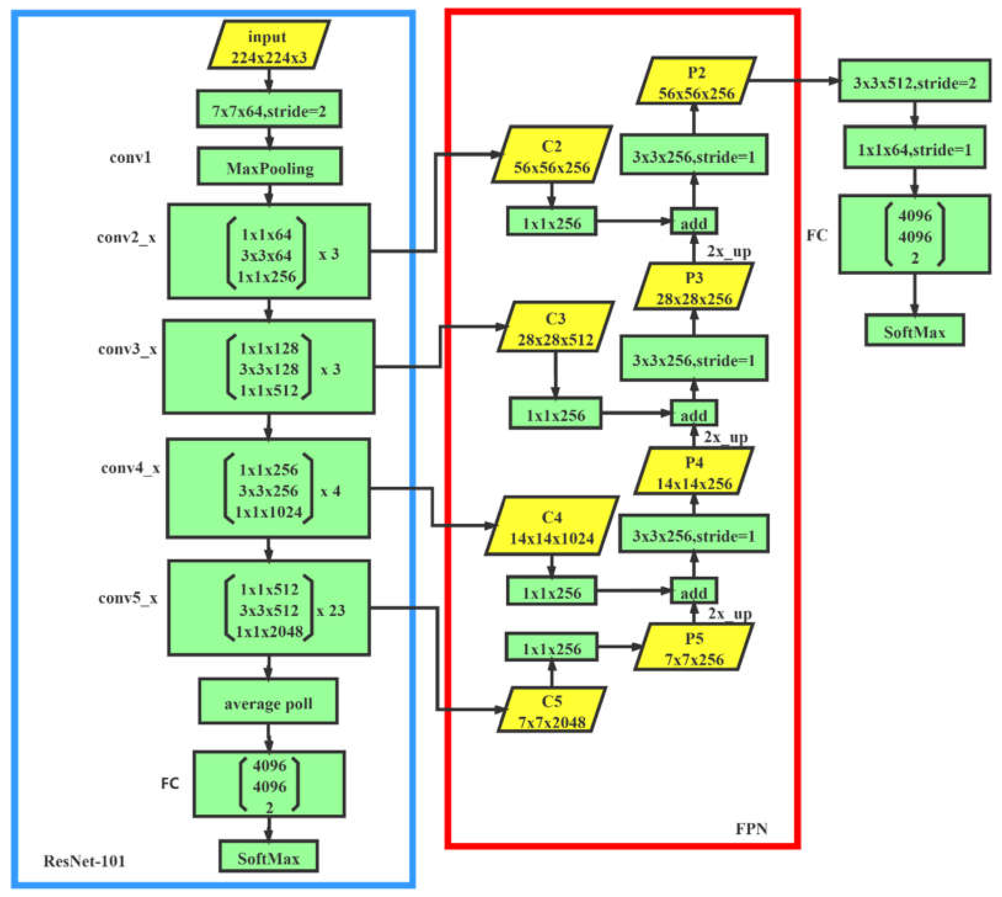 Sensors 20 02360 g006