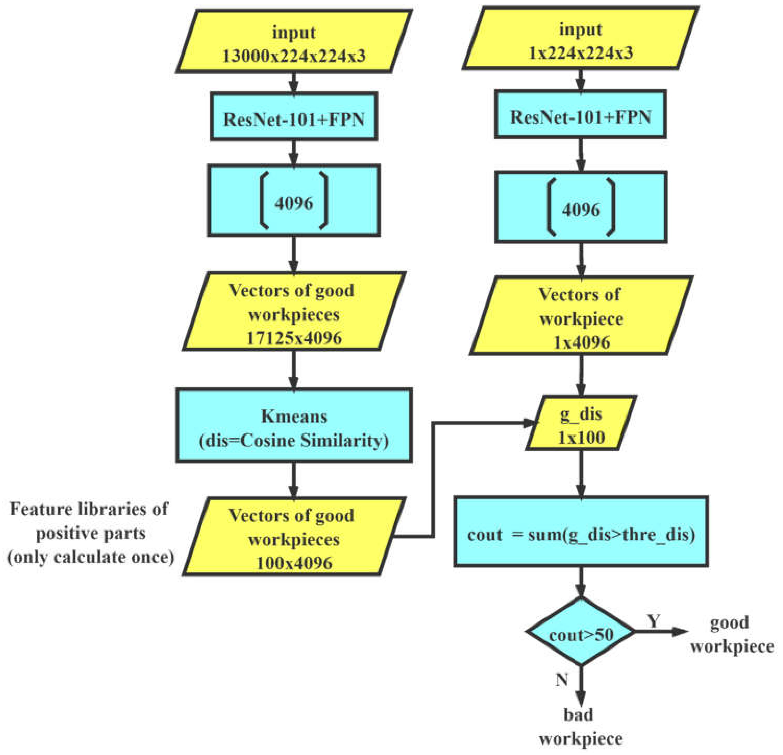Sensors 20 02360 g007