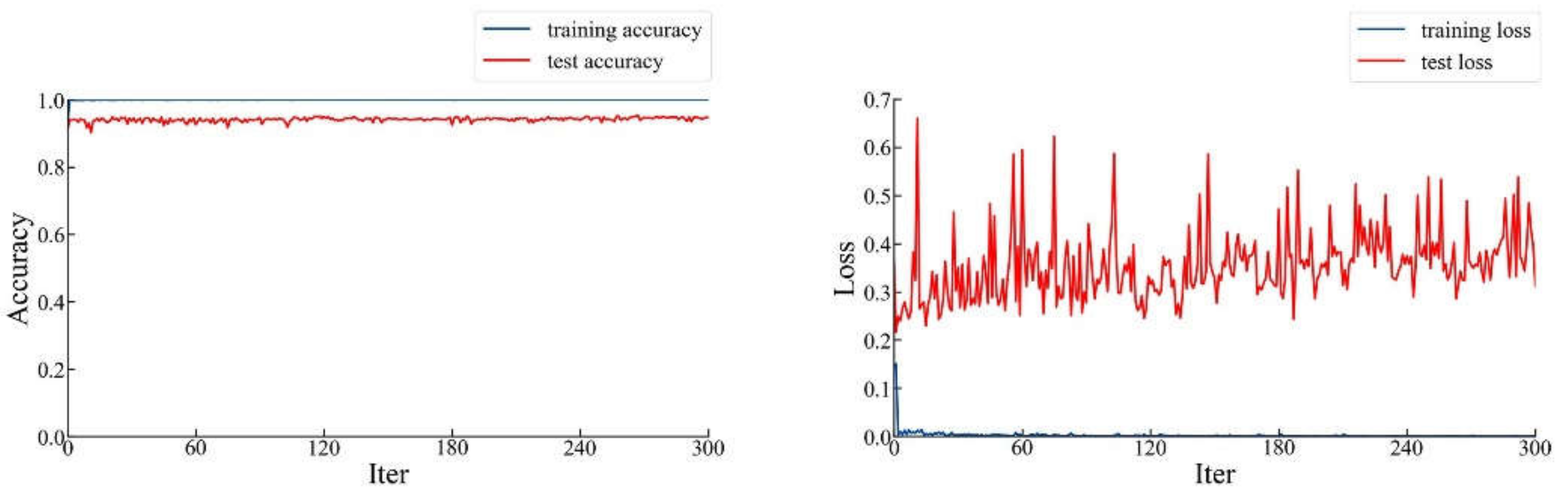 Sensors 20 02360 g011