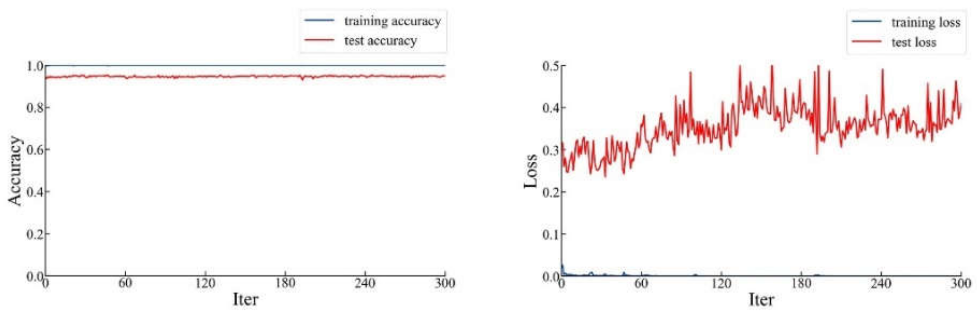 Sensors 20 02360 g012