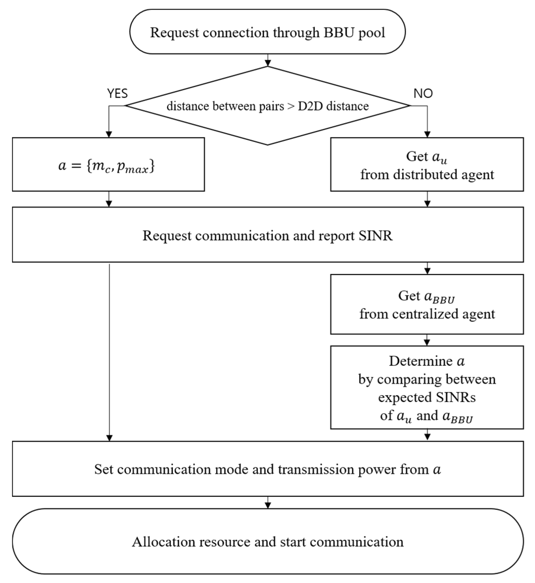 Sensors 20 02361 g002
