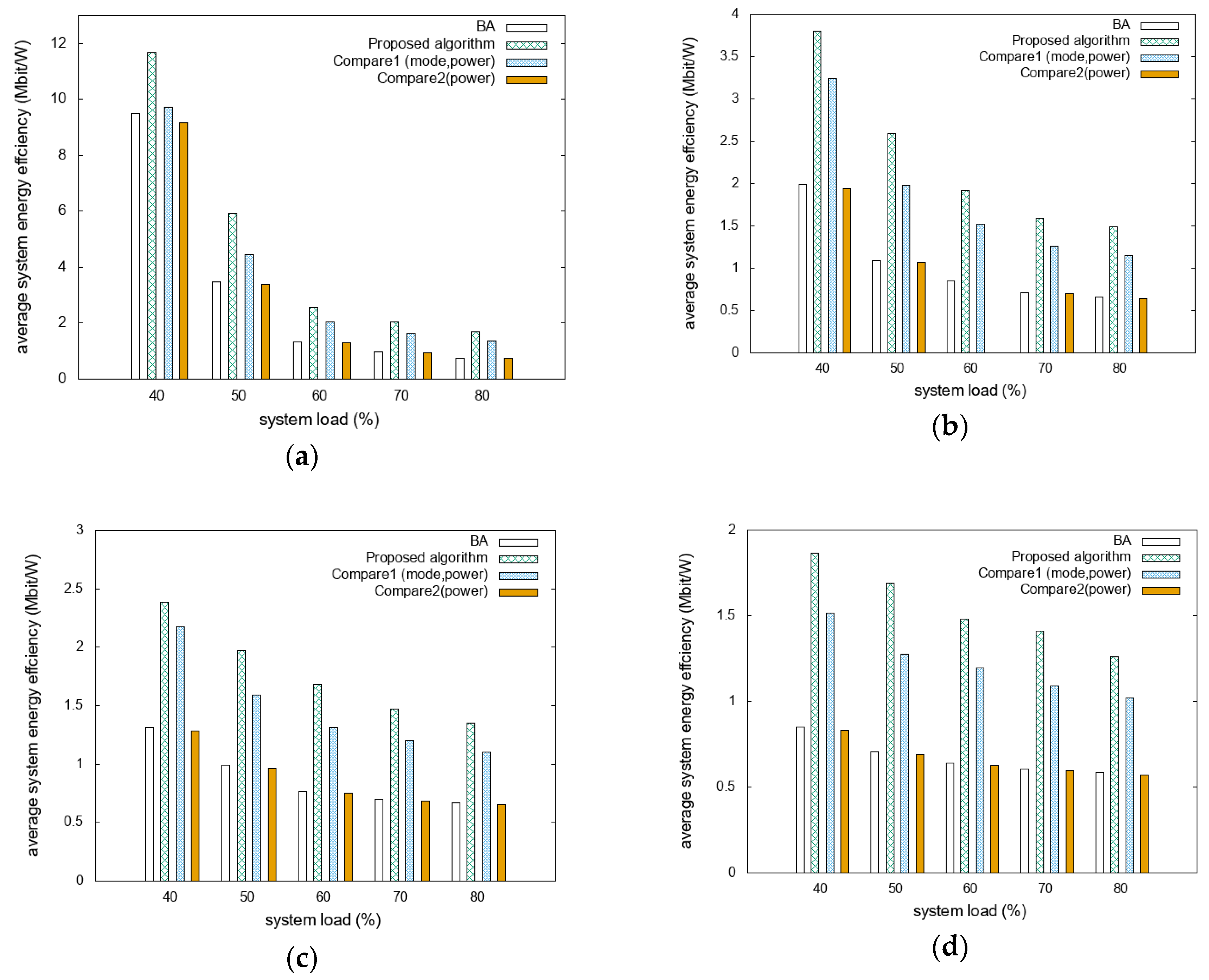 Sensors 20 02361 g003