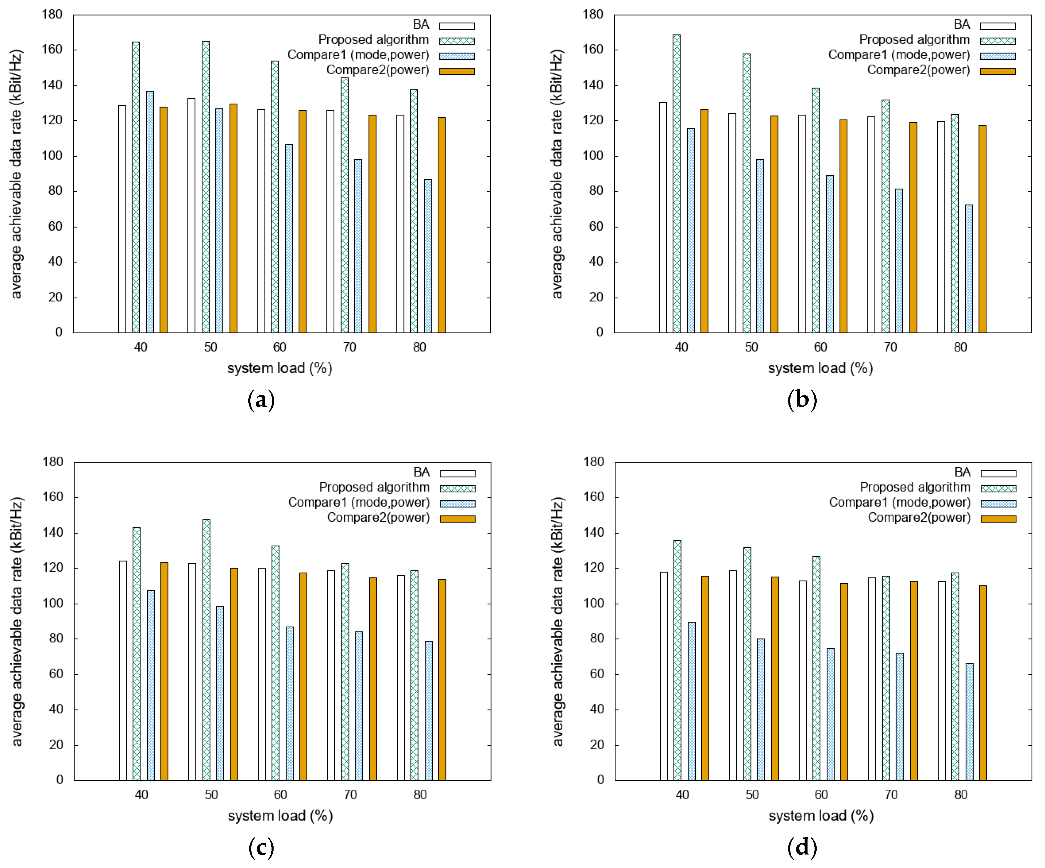 Sensors 20 02361 g004