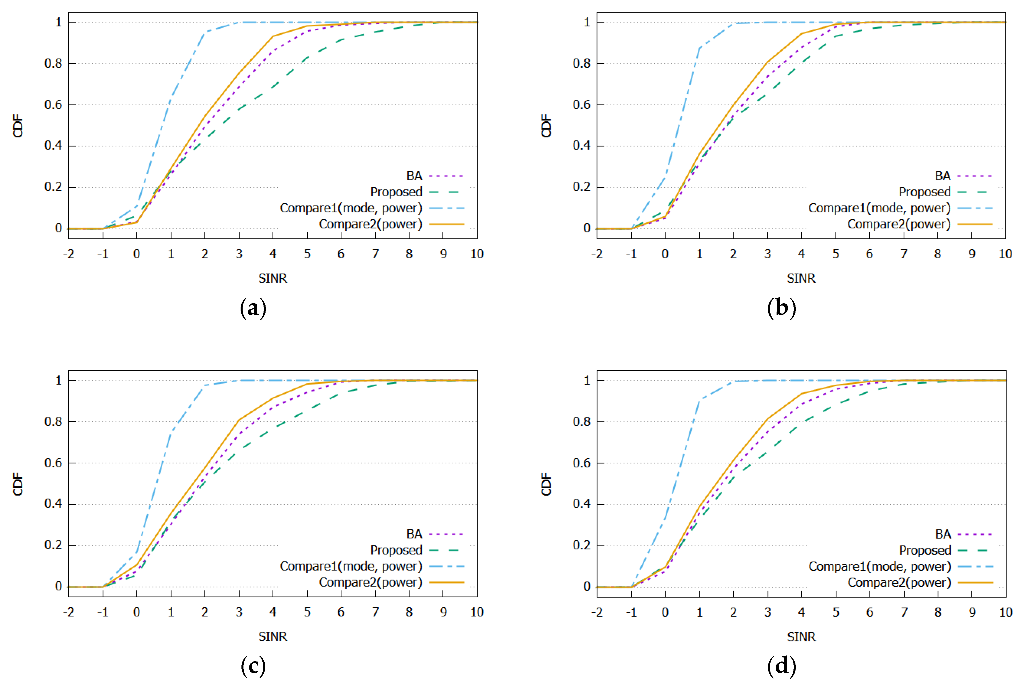 Sensors 20 02361 g005