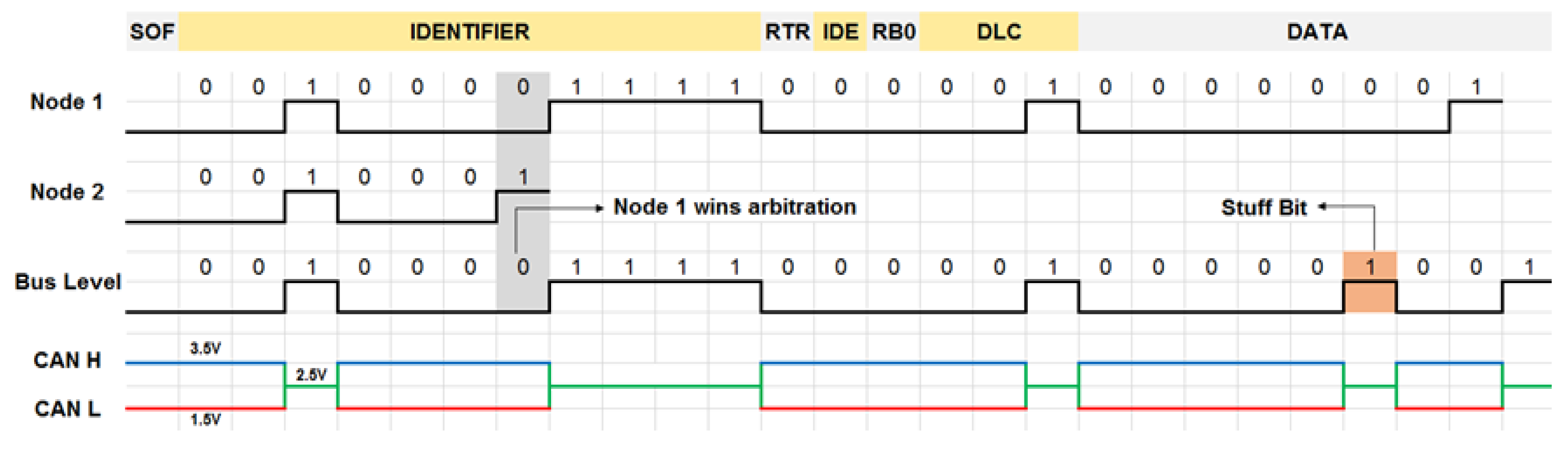 Sensors 20 02364 g003