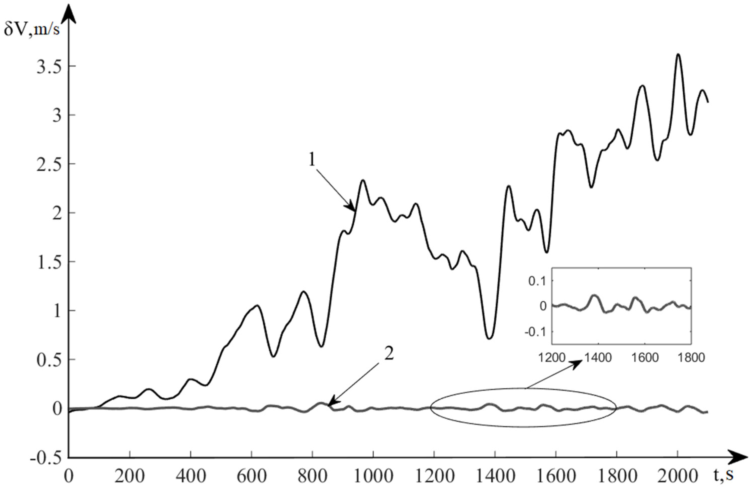 Sensors 20 02365 g007 Sensors 20 02365 g007