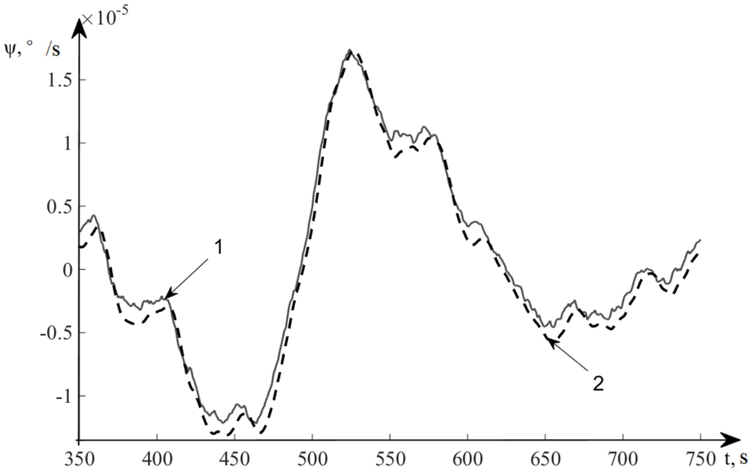 Sensors 20 02365 g008 Sensors 20 02365 g008