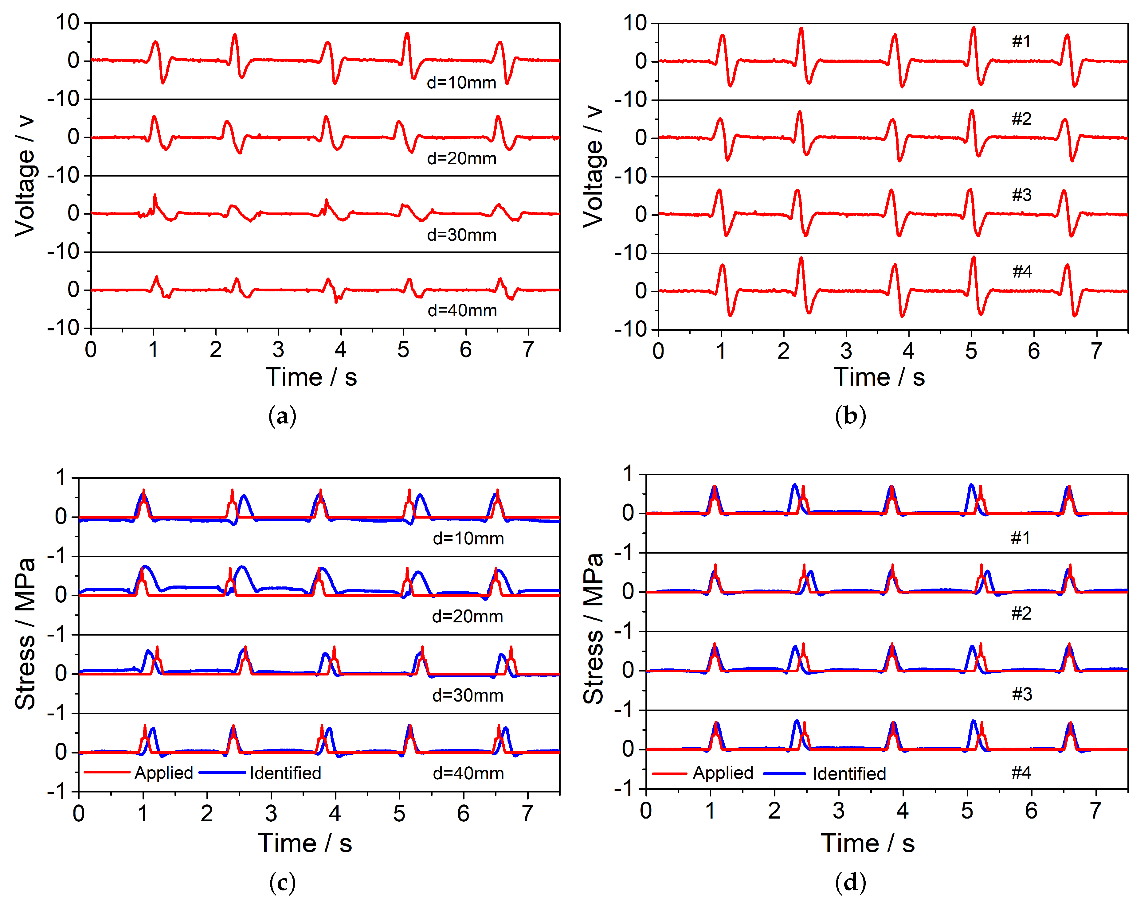 Sensors 20 02366 g003 Sensors 20 02366 g003