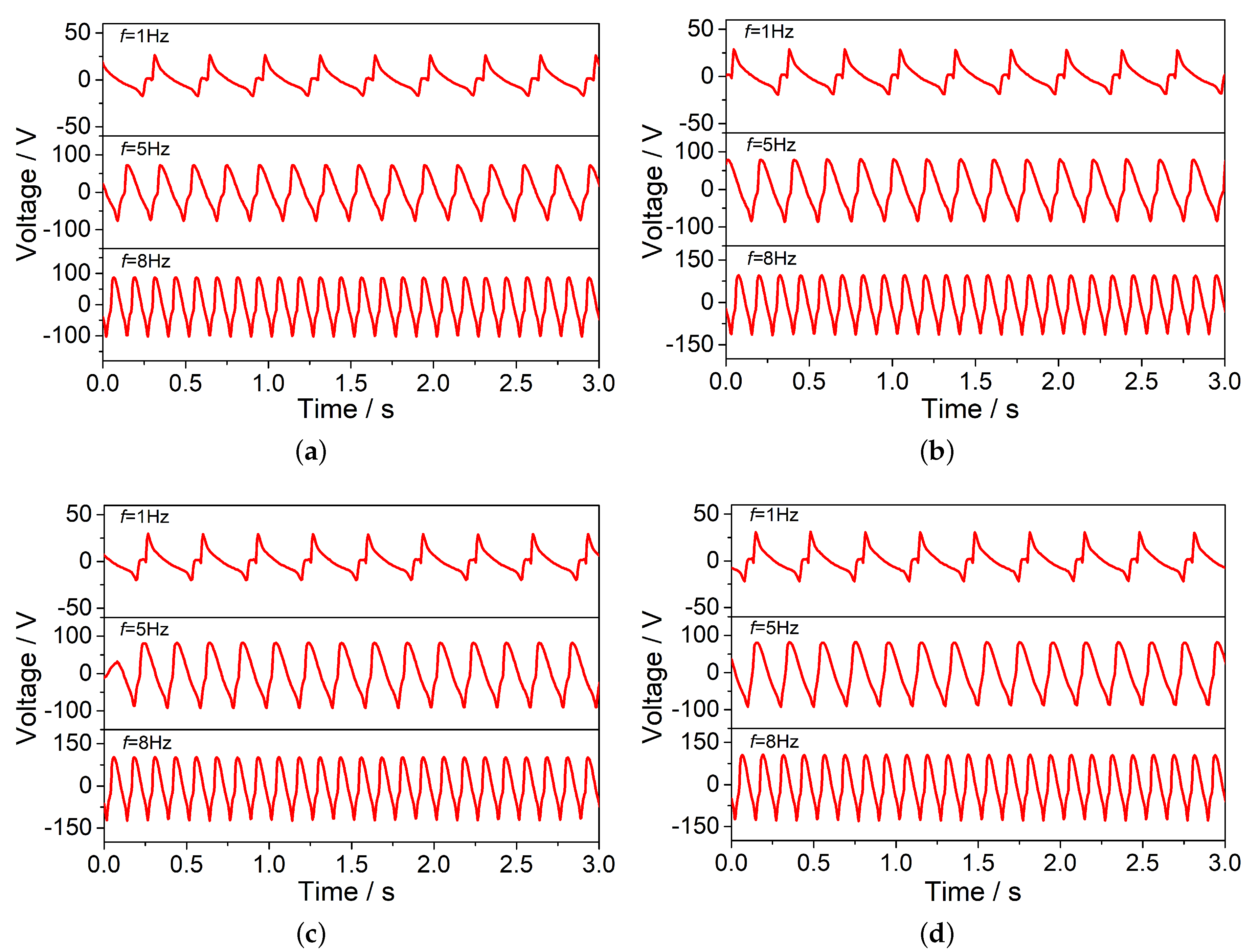Sensors 20 02366 g004 Sensors 20 02366 g004