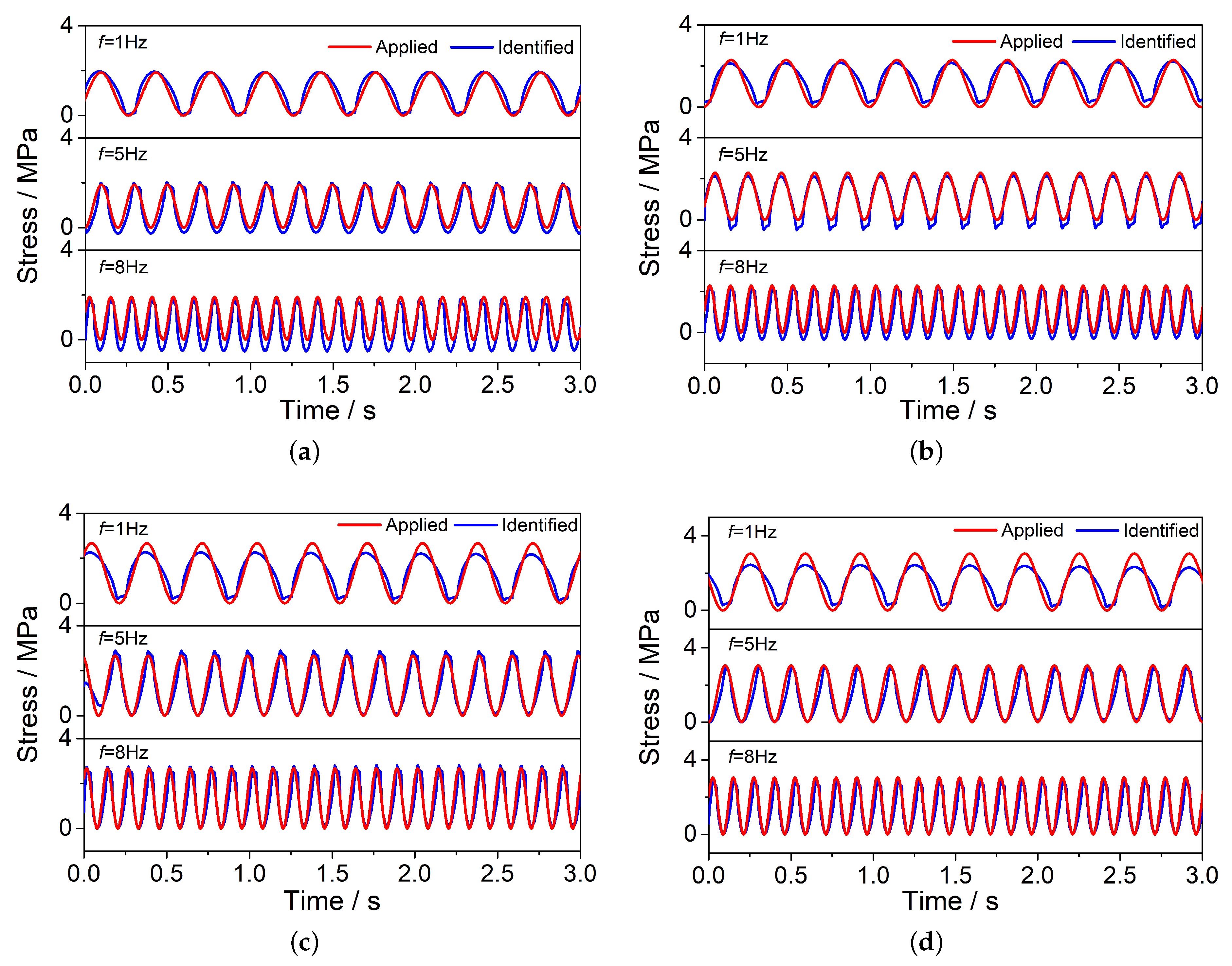 Sensors 20 02366 g005 Sensors 20 02366 g005