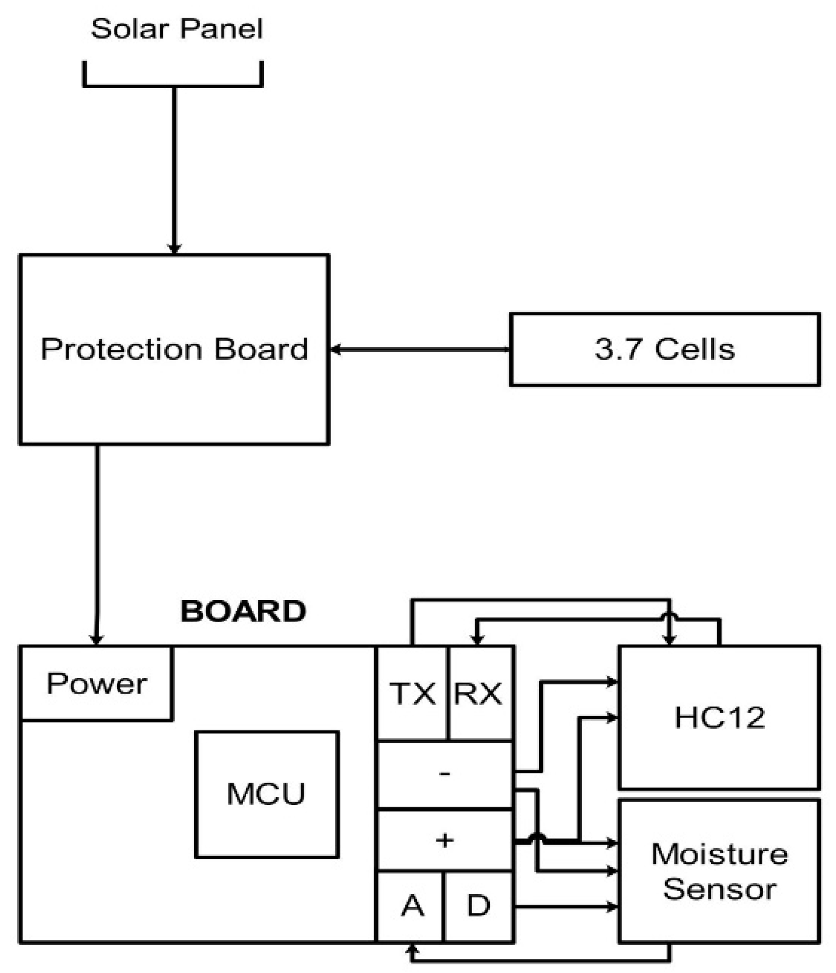 Sensors 20 02367 g002