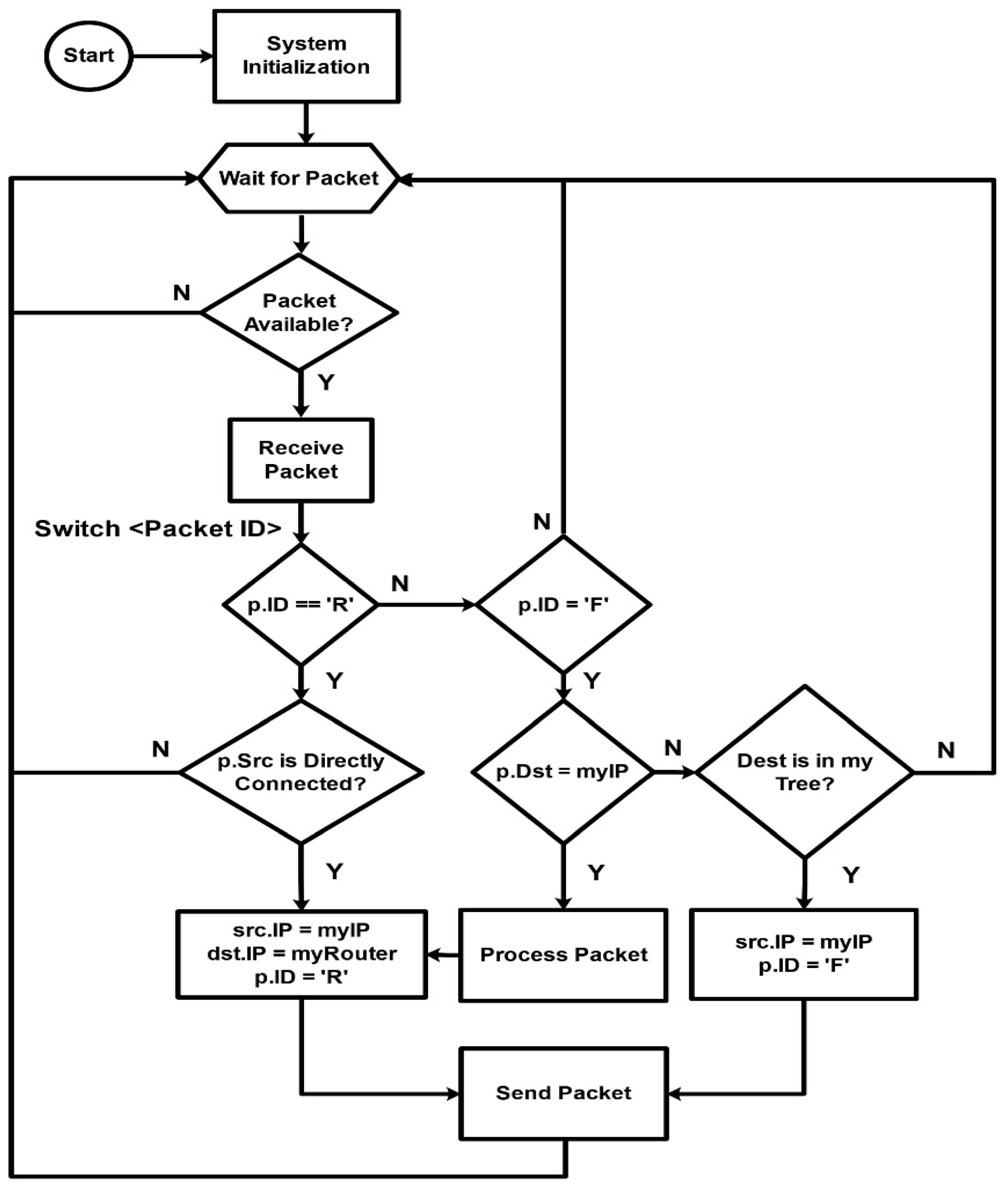 Sensors 20 02367 g006