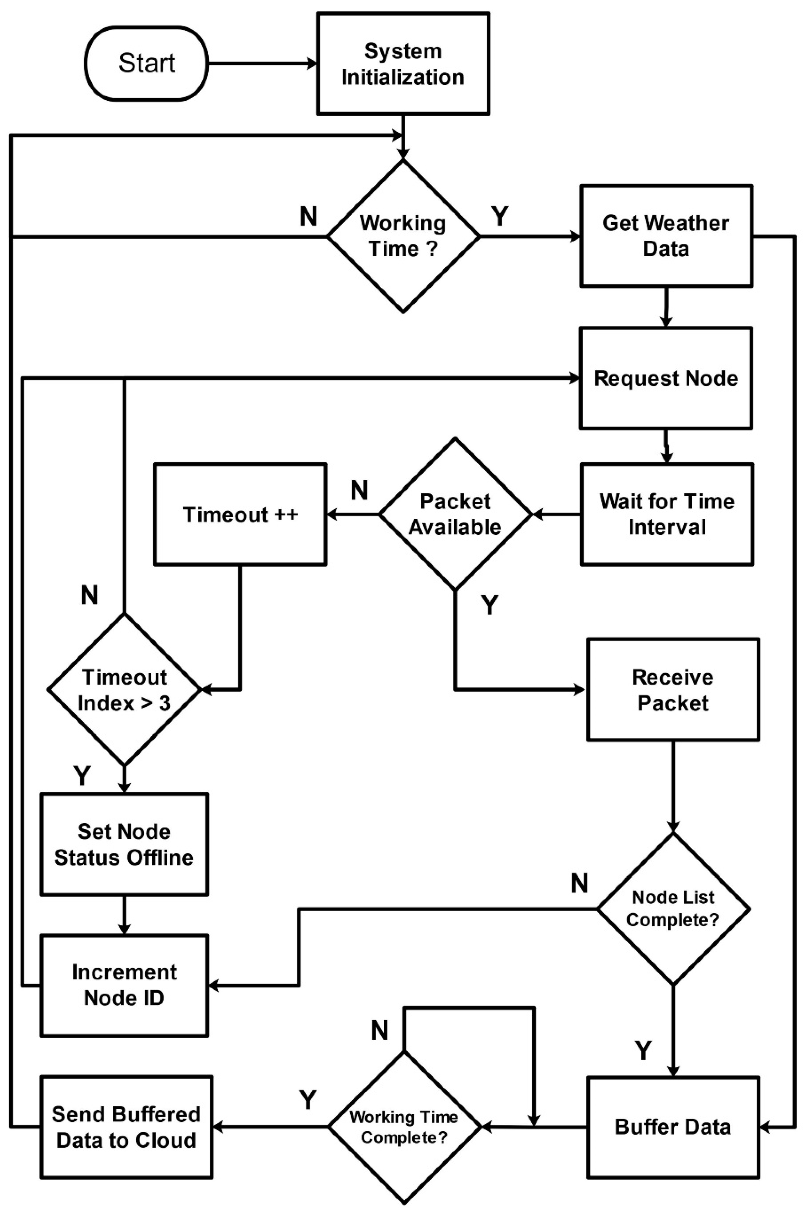 Sensors 20 02367 g007