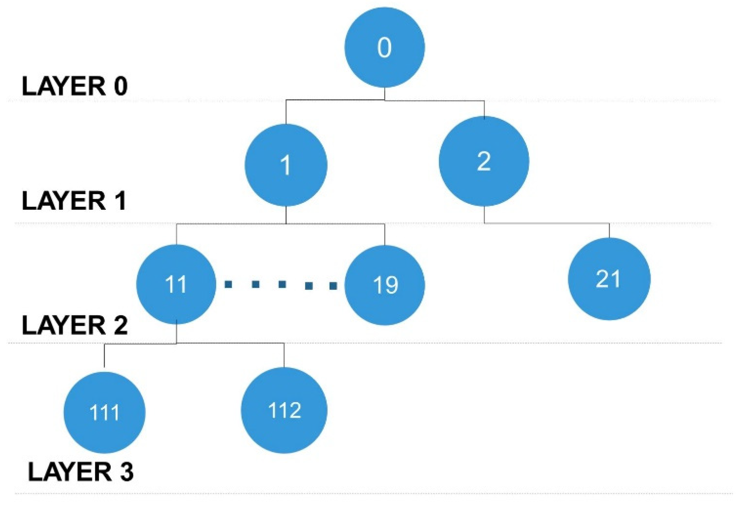 Sensors 20 02367 g008