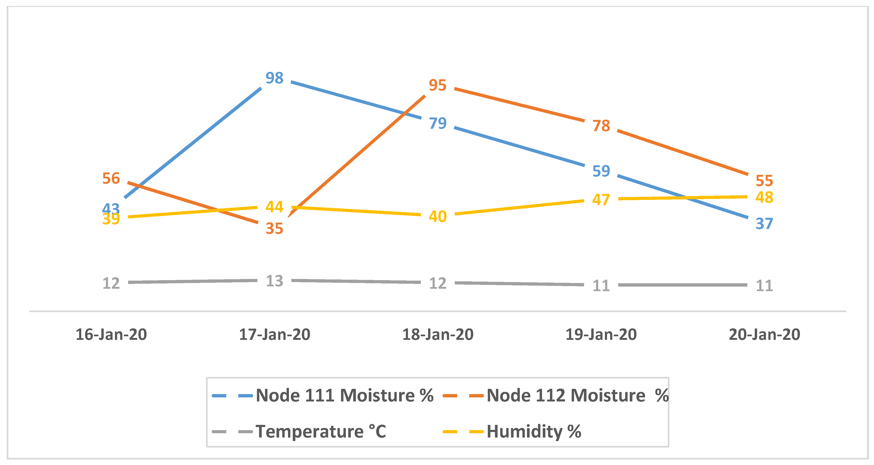 Sensors 20 02367 g012