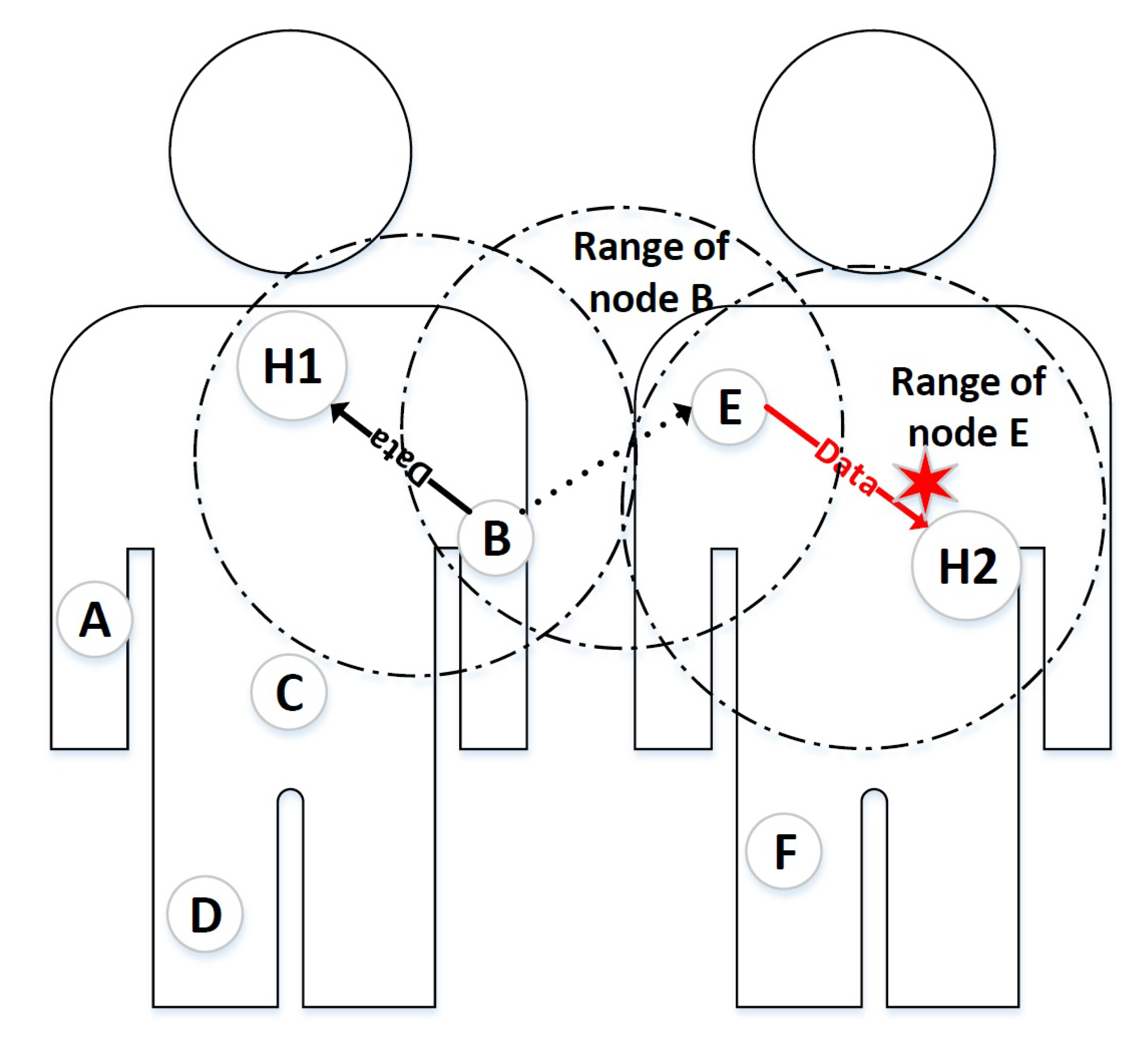 Sensors 20 02368 g002 Sensors 20 02368 g002