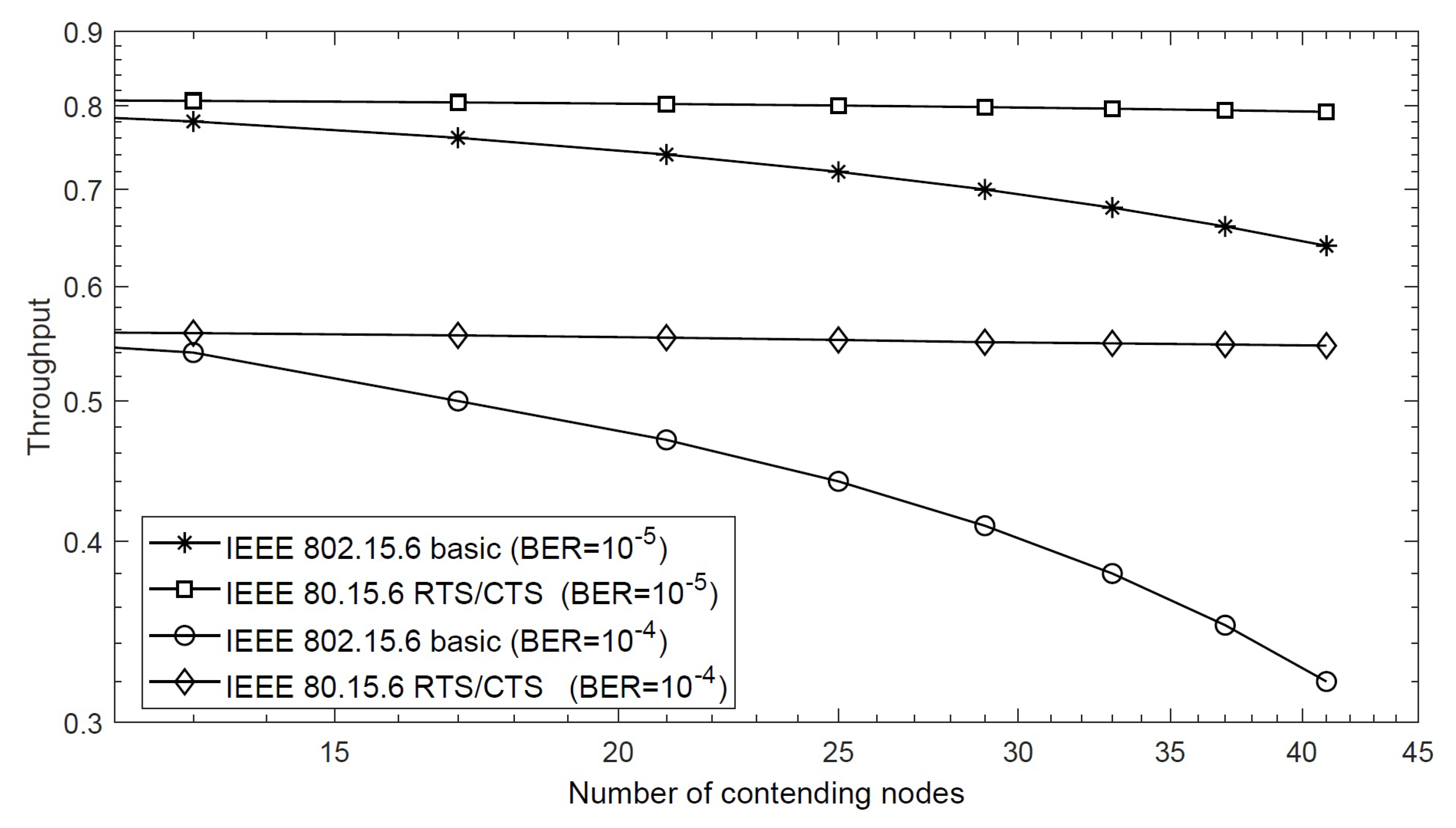 Sensors 20 02368 g005 Sensors 20 02368 g005