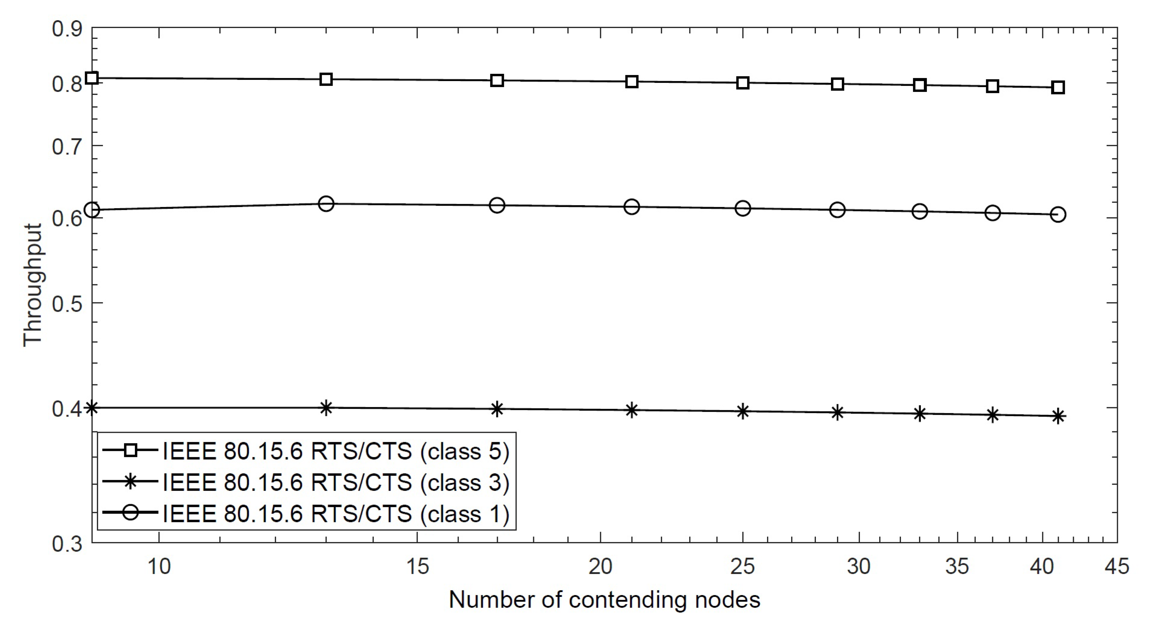 Sensors 20 02368 g006 Sensors 20 02368 g006