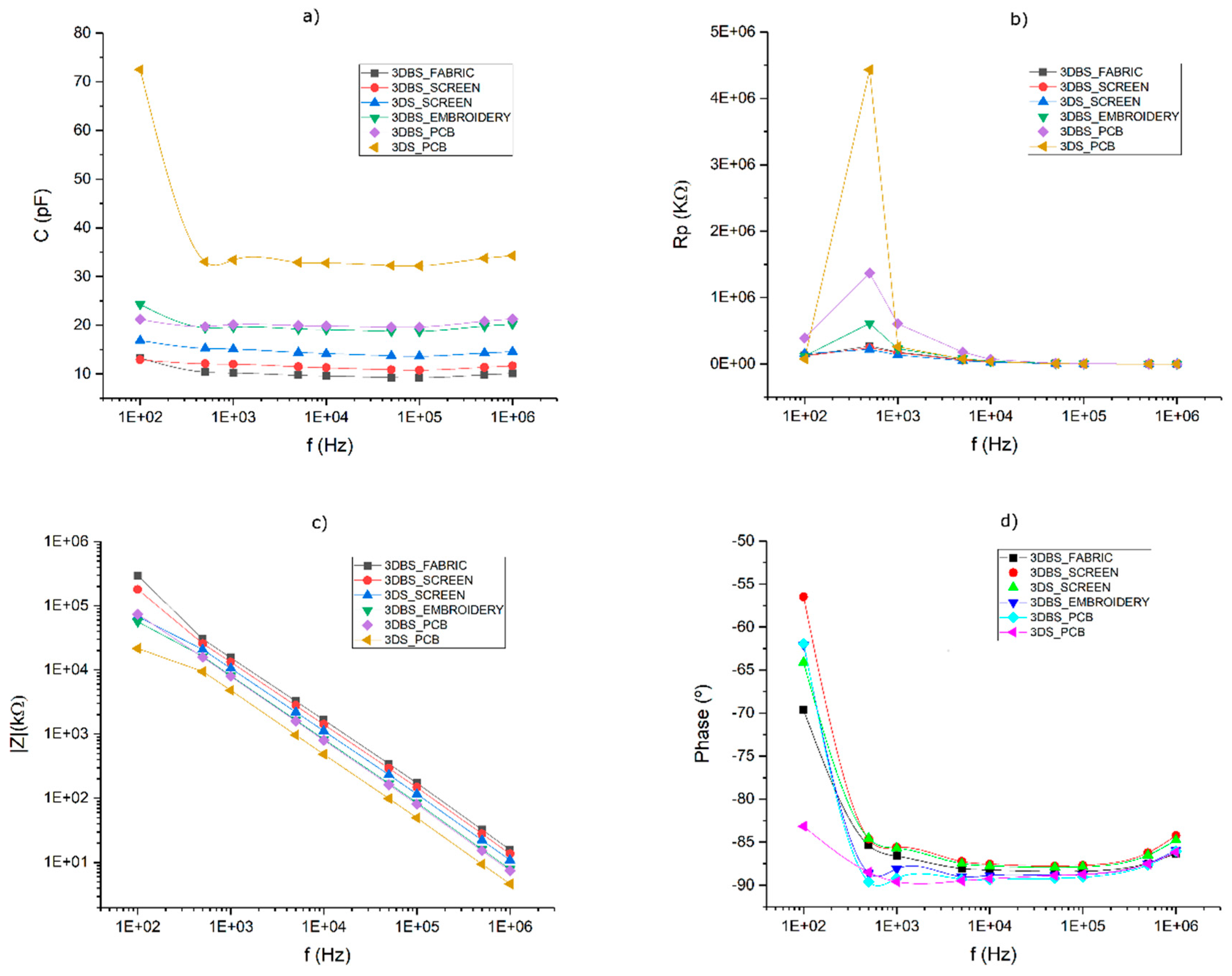 Sensors 20 02369 g006