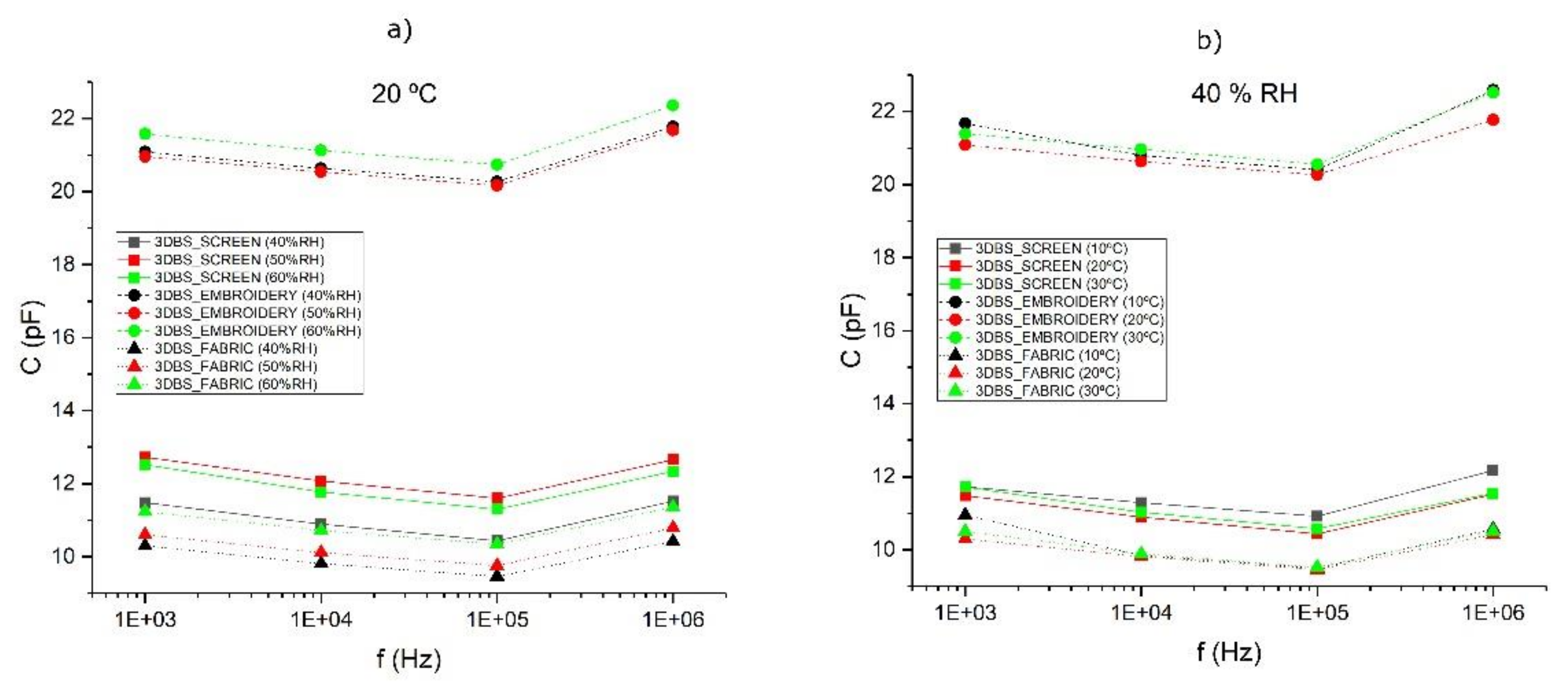 Sensors 20 02369 g010