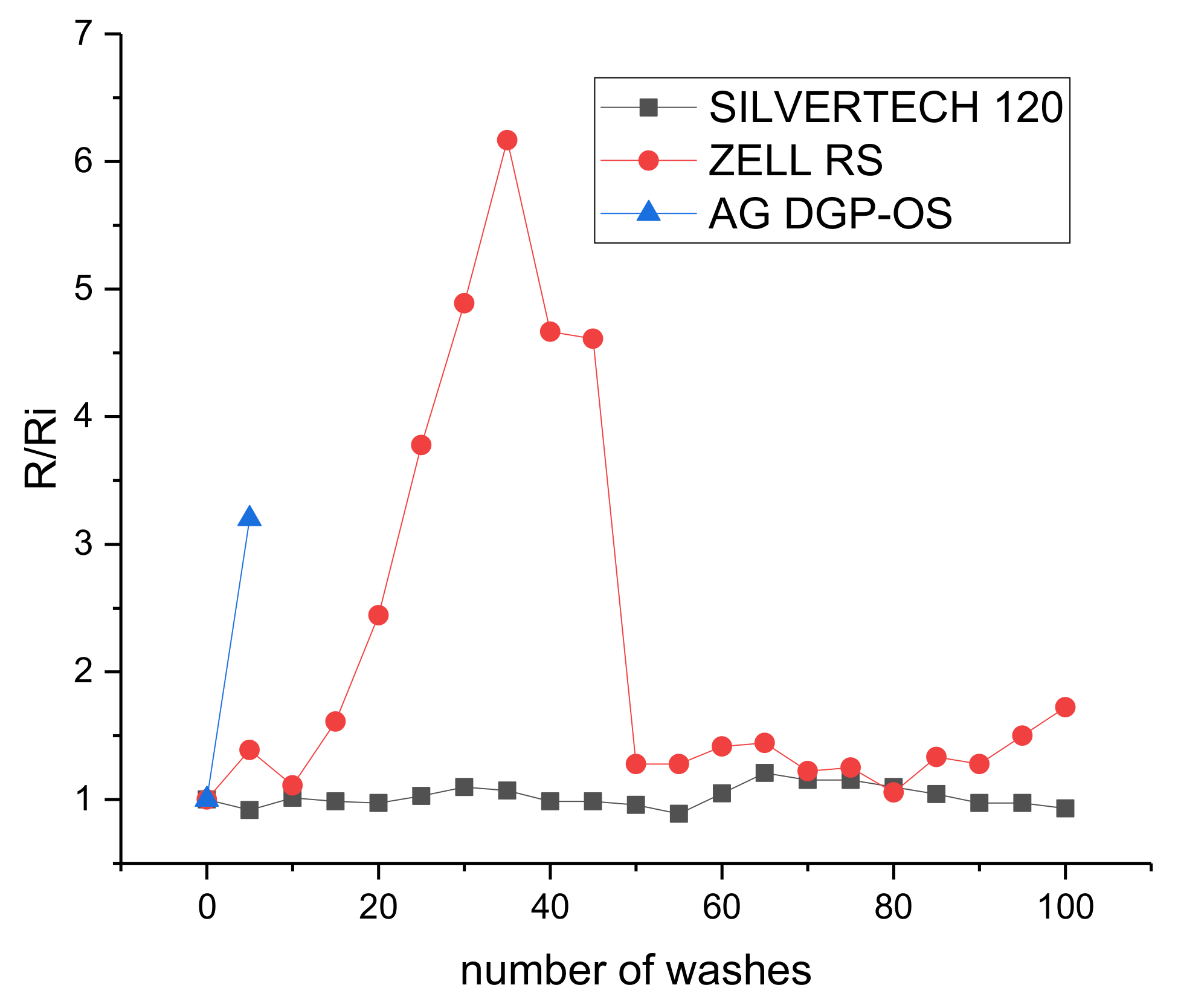 Sensors 20 02369 g011