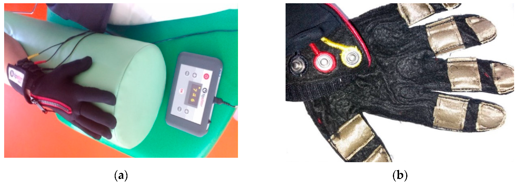 Sensors 20 02370 g005 Sensors 20 02370 g005