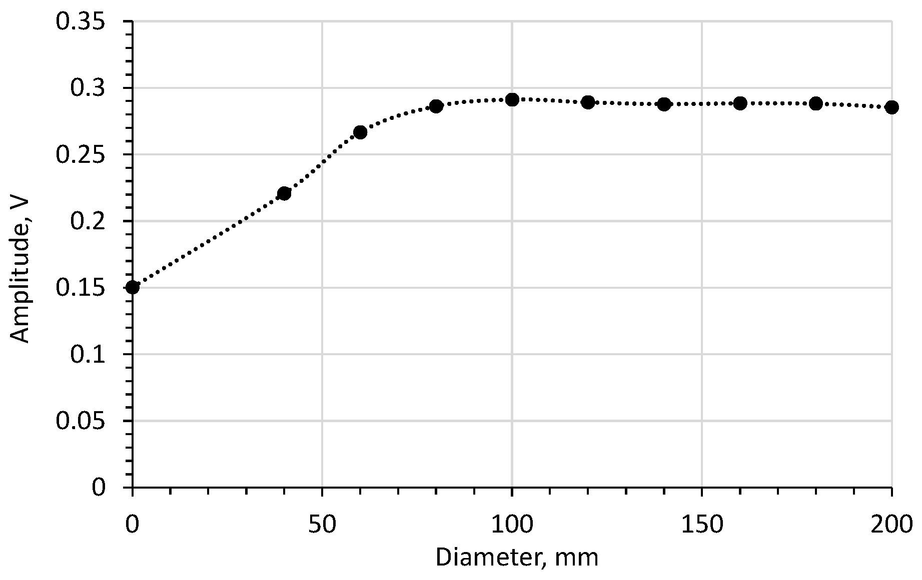Sensors 20 02374 g005 Sensors 20 02374 g005