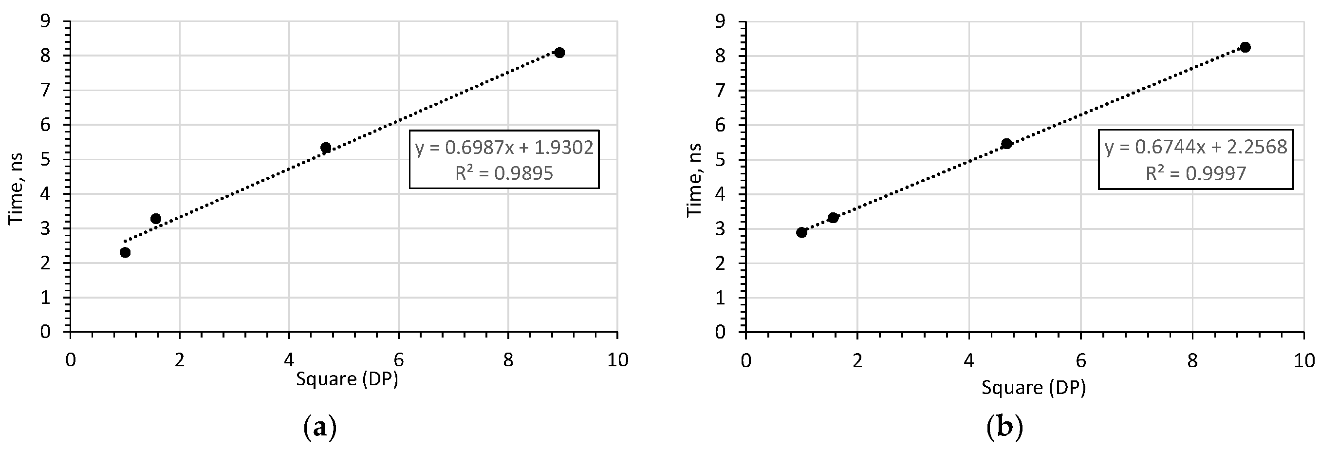 Sensors 20 02374 g010a Sensors 20 02374 g010a