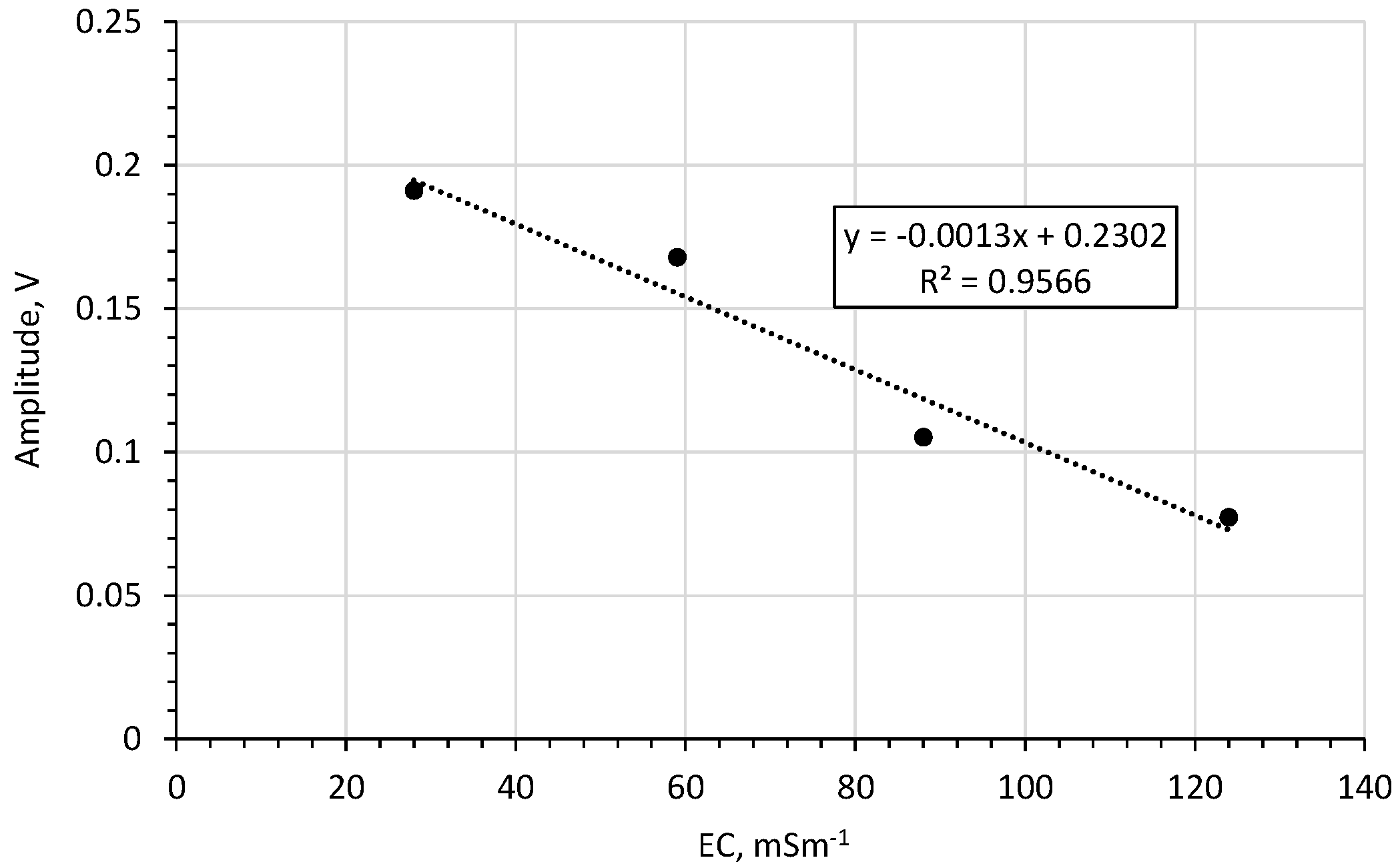 Sensors 20 02374 g014 Sensors 20 02374 g014