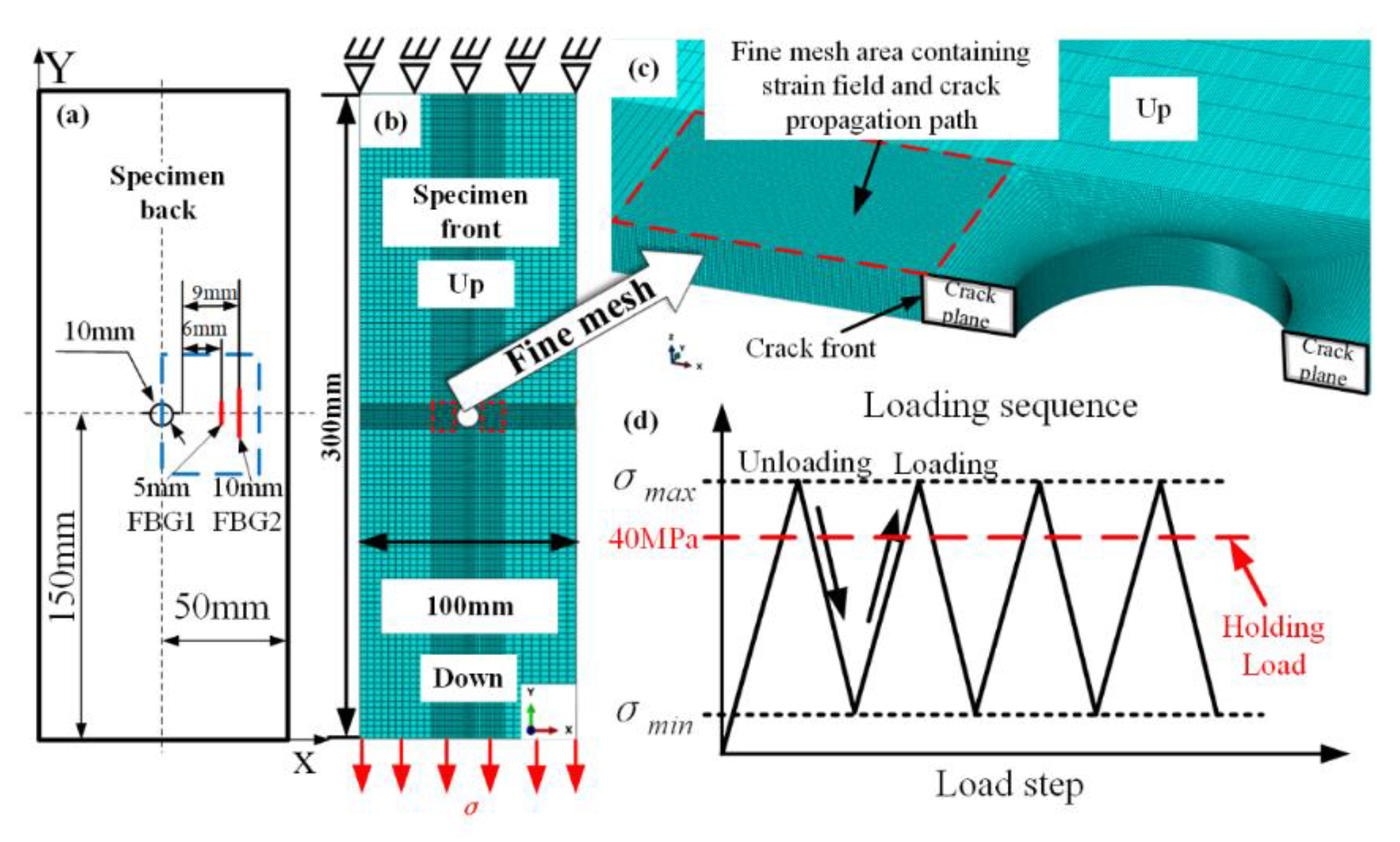 Sensors 20 02375 g001