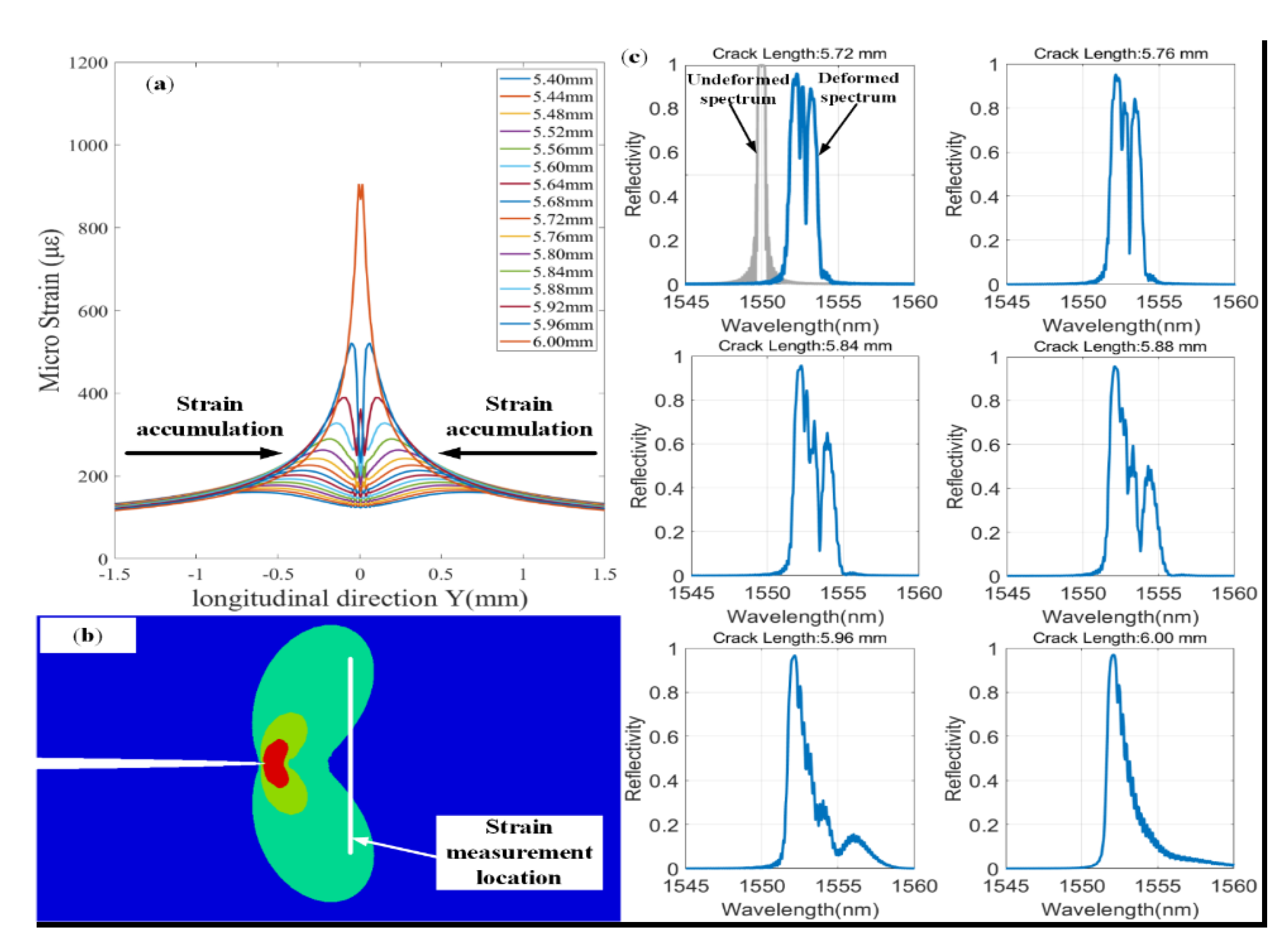 Sensors 20 02375 g002