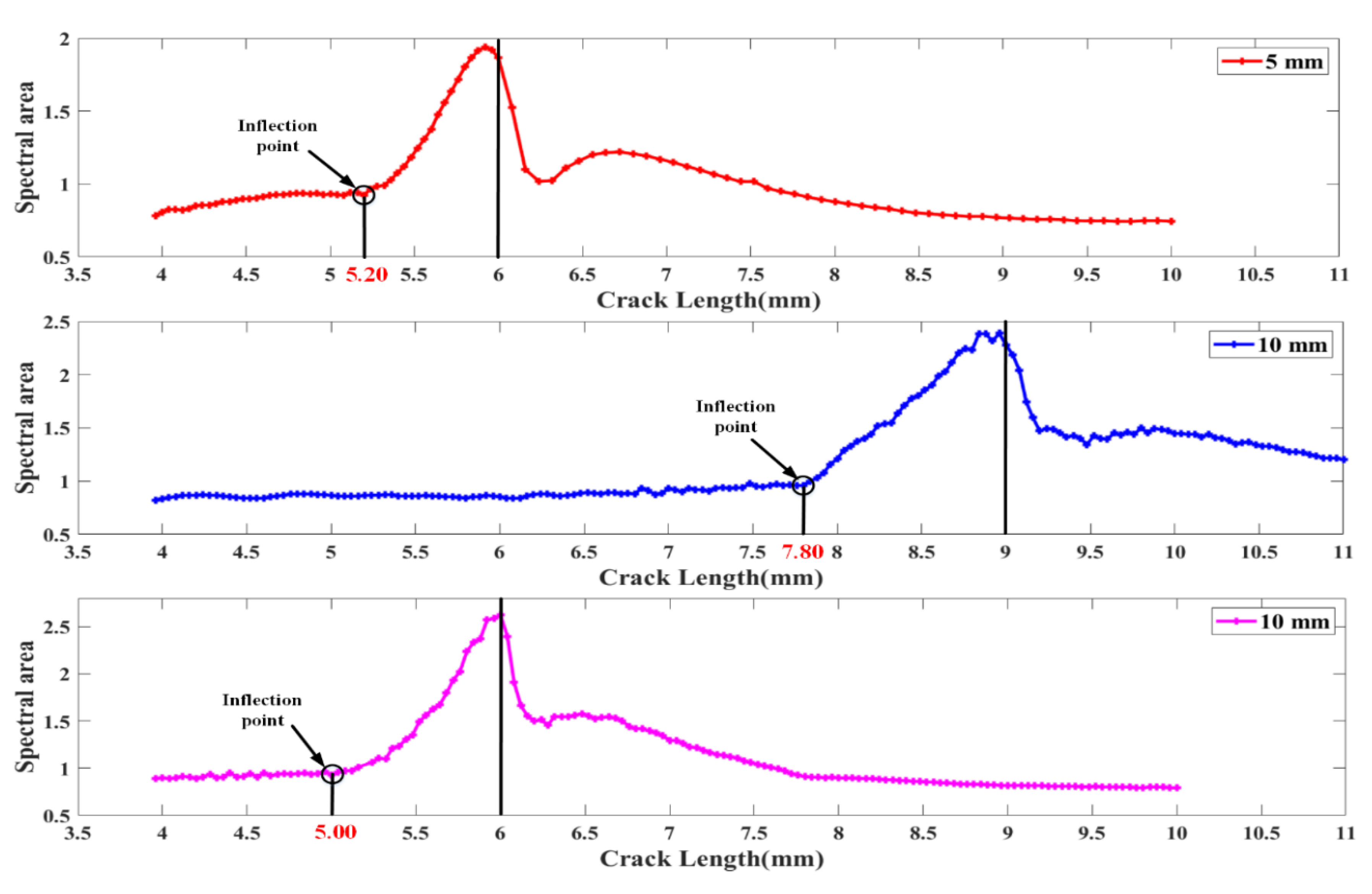 Sensors 20 02375 g004