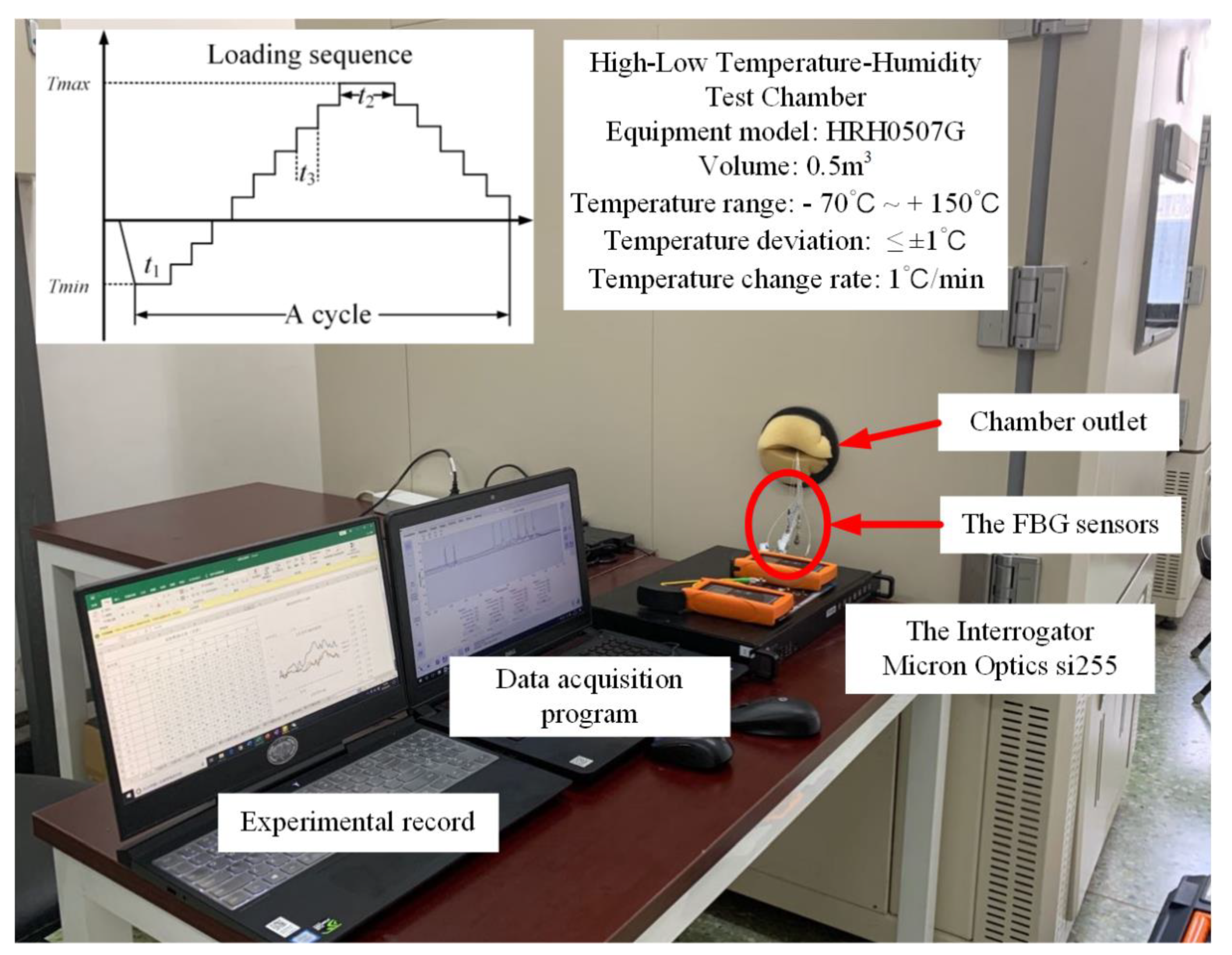 Sensors 20 02375 g006